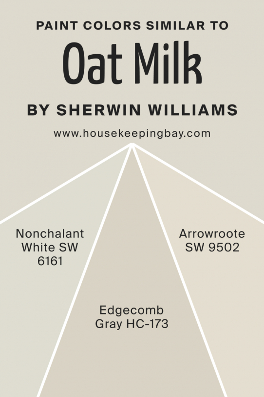 Oat Milk SW 9501 Paint Color By Sherwin Williams