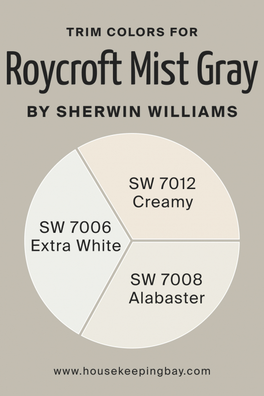 Roycroft Mist Gray Sw Paint Color By Sherwin Williams