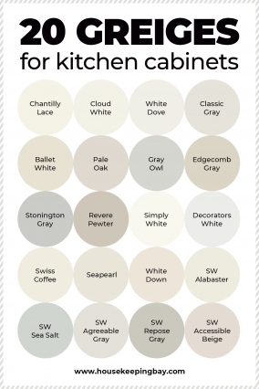 Greige In the Kitchen. Detailed Guide | Detailed Guide - Housekeepingbay