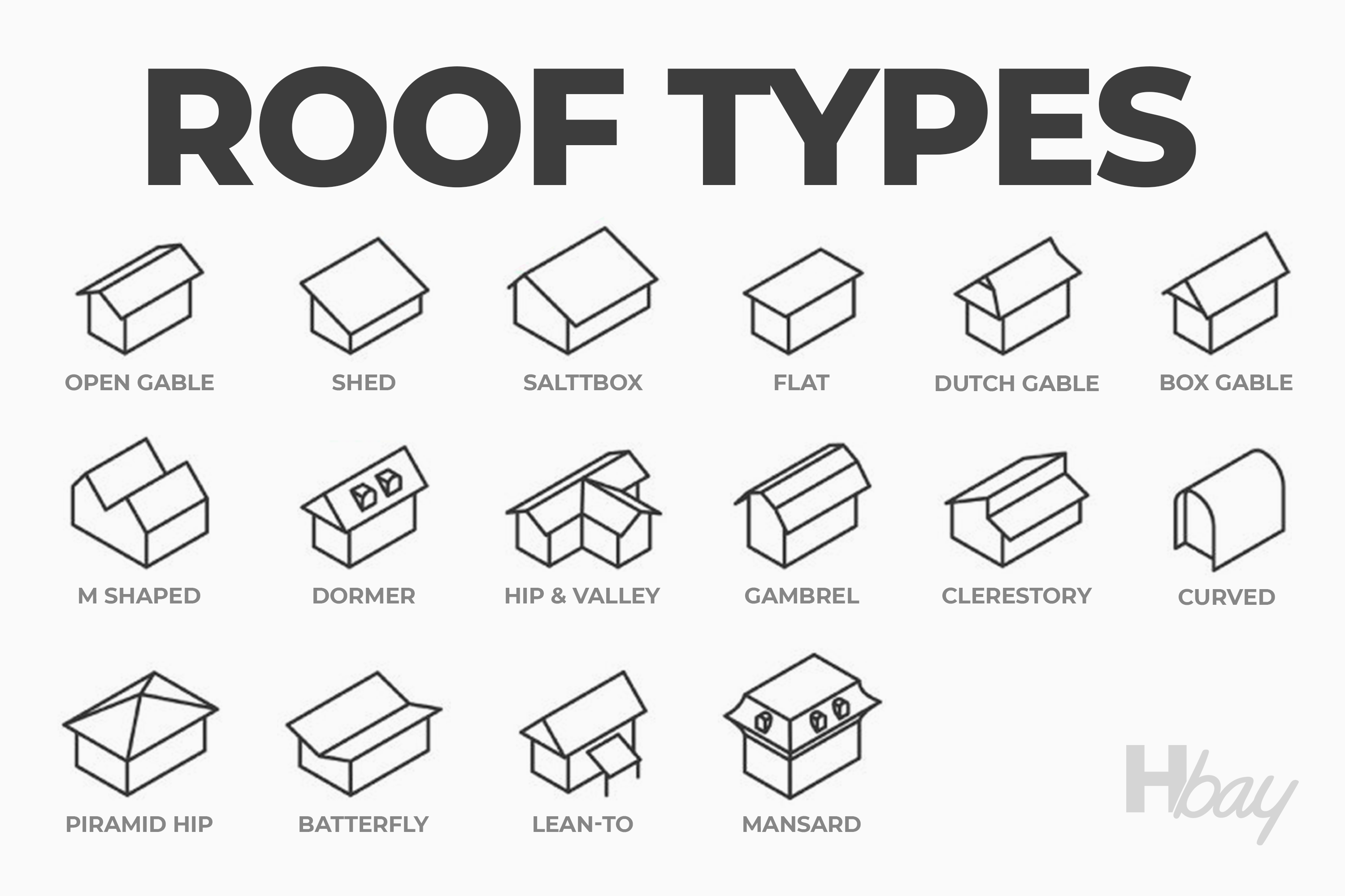 Causes Of Condensation Under the Metal Roofing