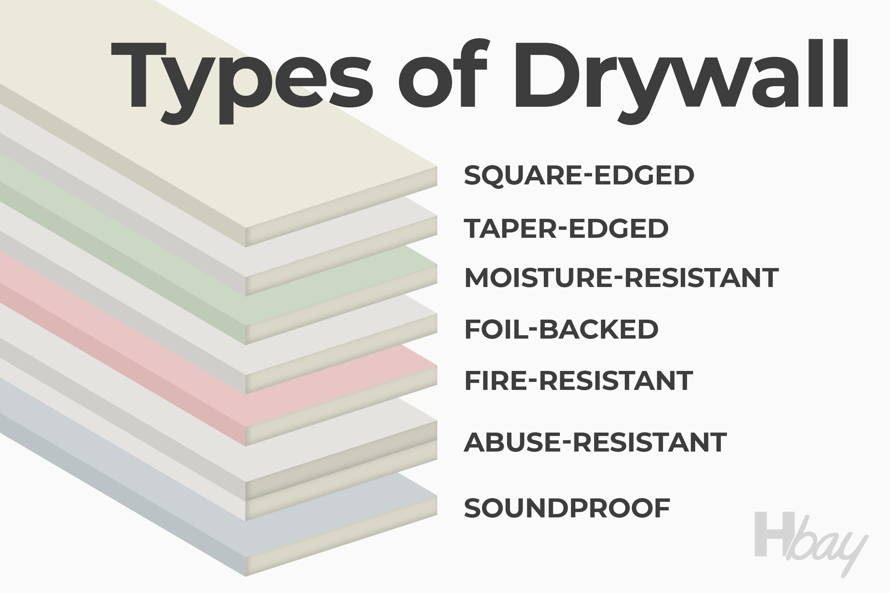 Types of Drywall