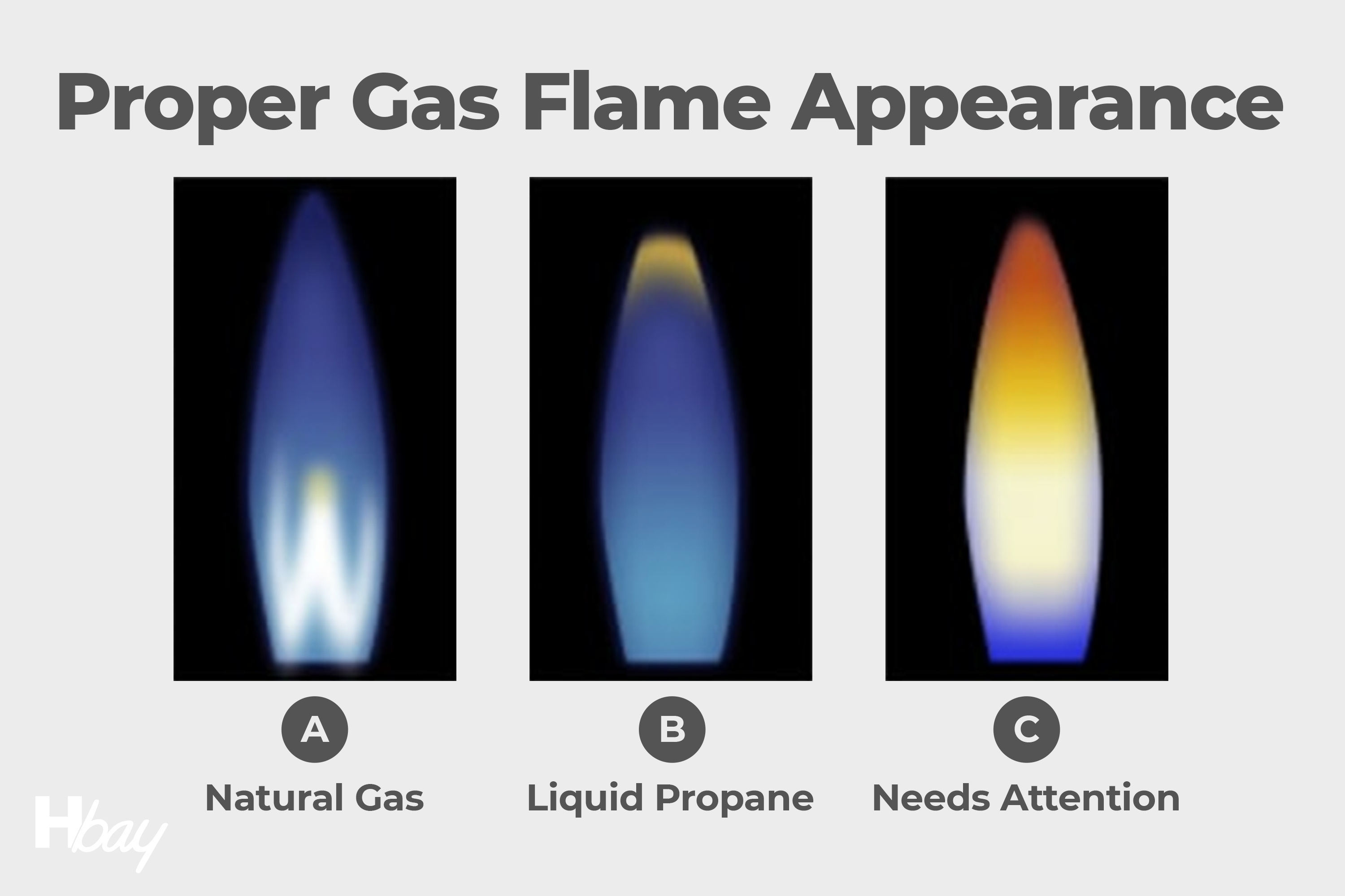 Blue Flame versus Yellow Flame versus Red Flames - Gas Flame Colour –  LPGJets