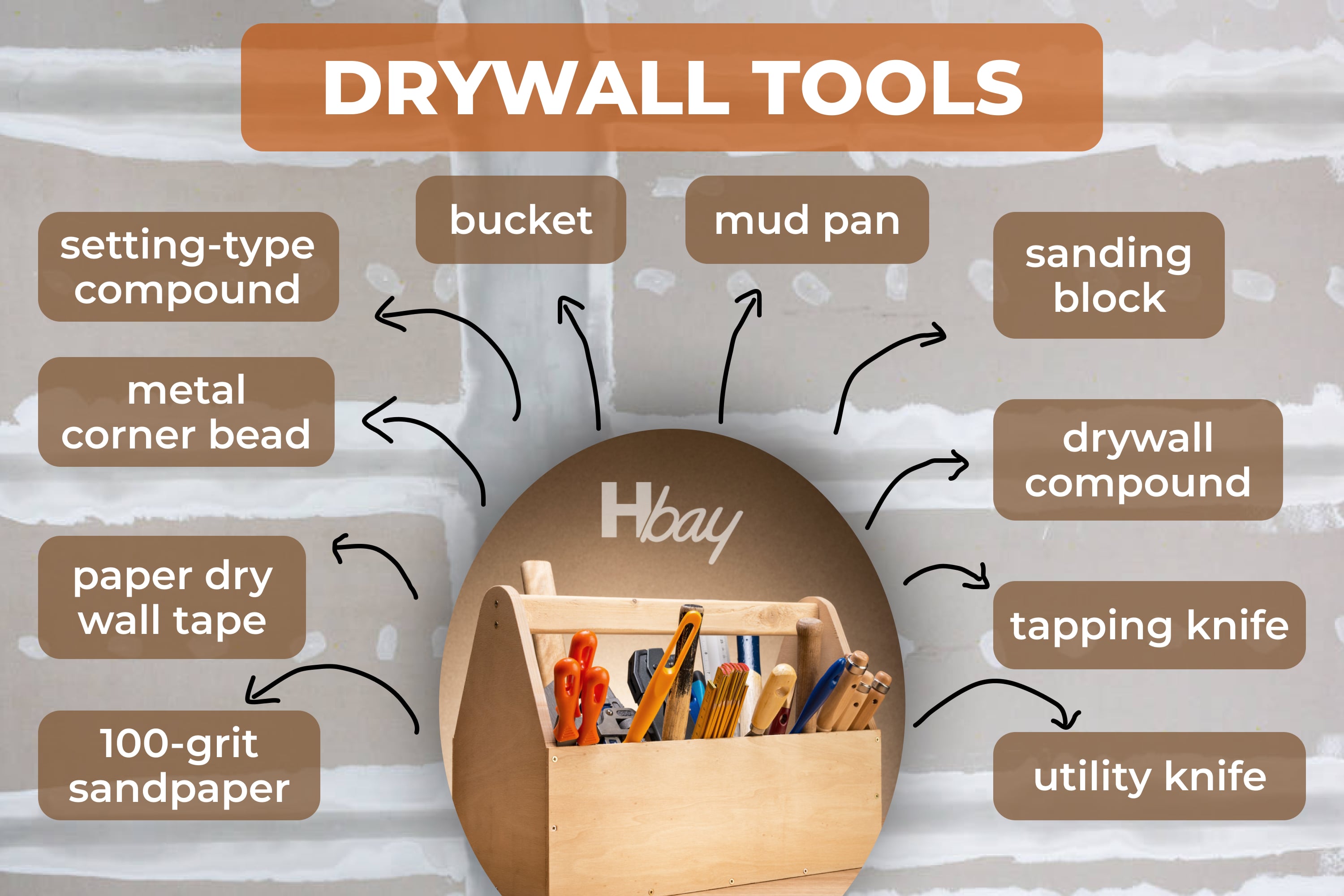 Drywall tools