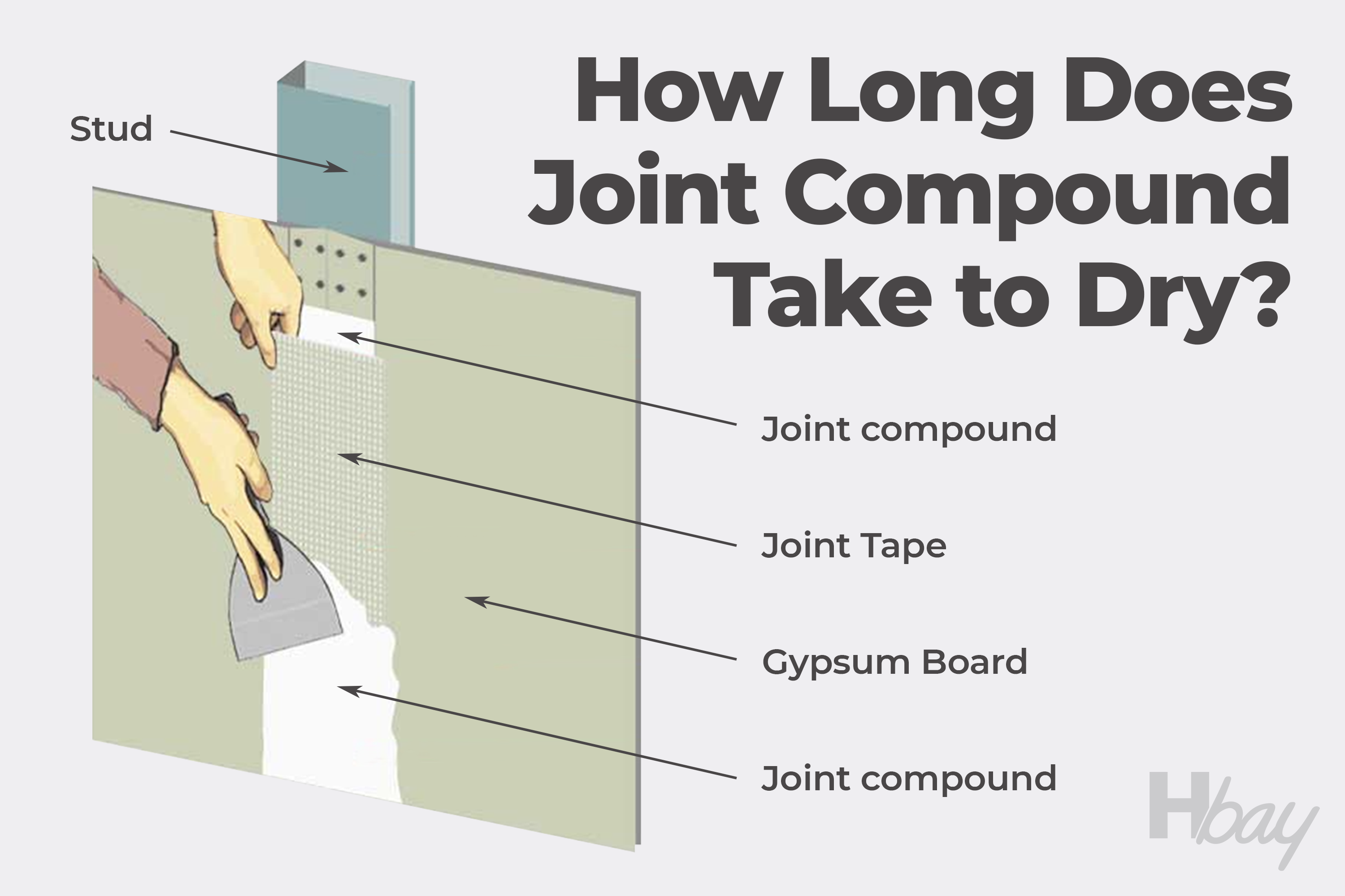 How Long Does It Take a Joint Compound to Dry