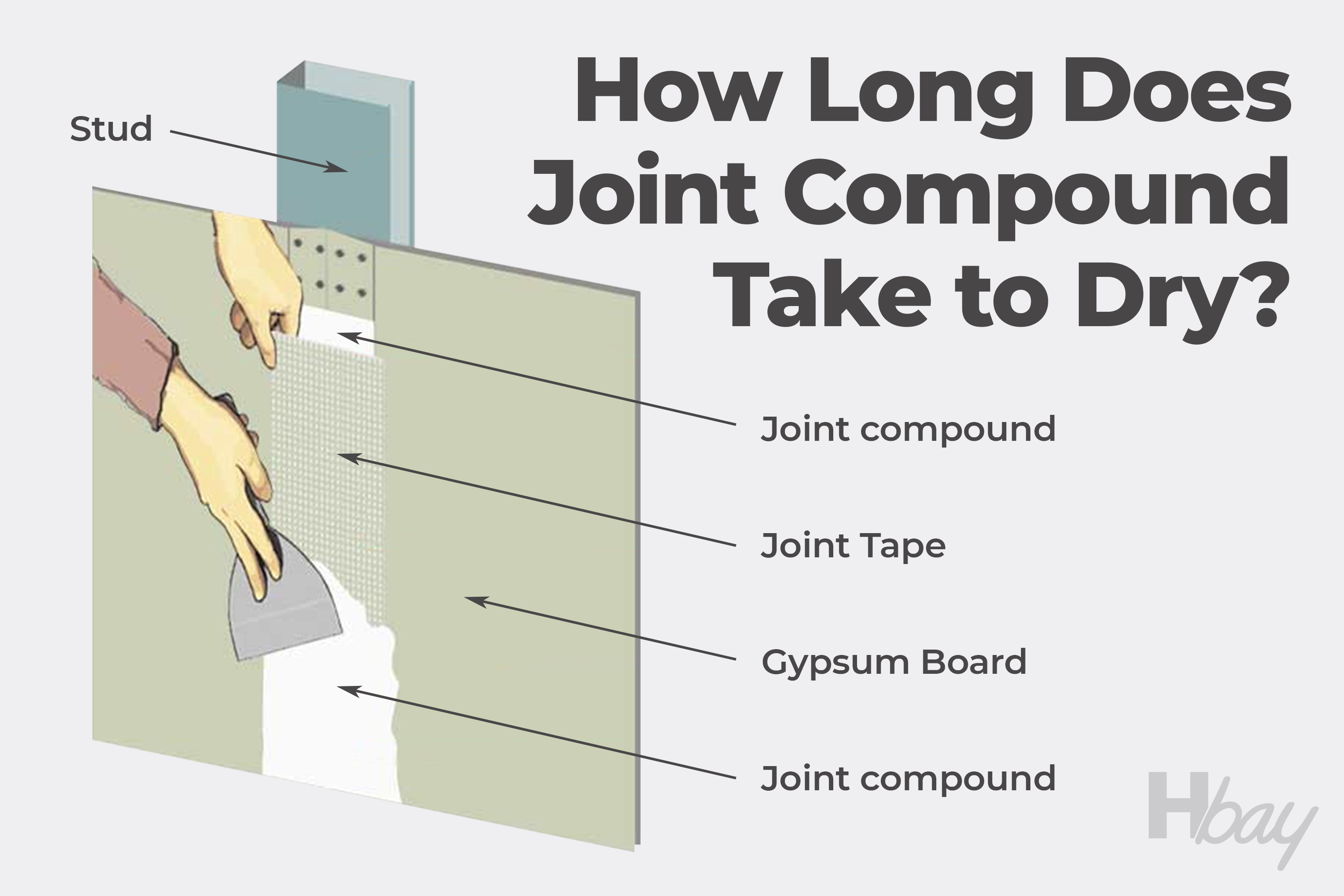 How Does Joint Compound Dry