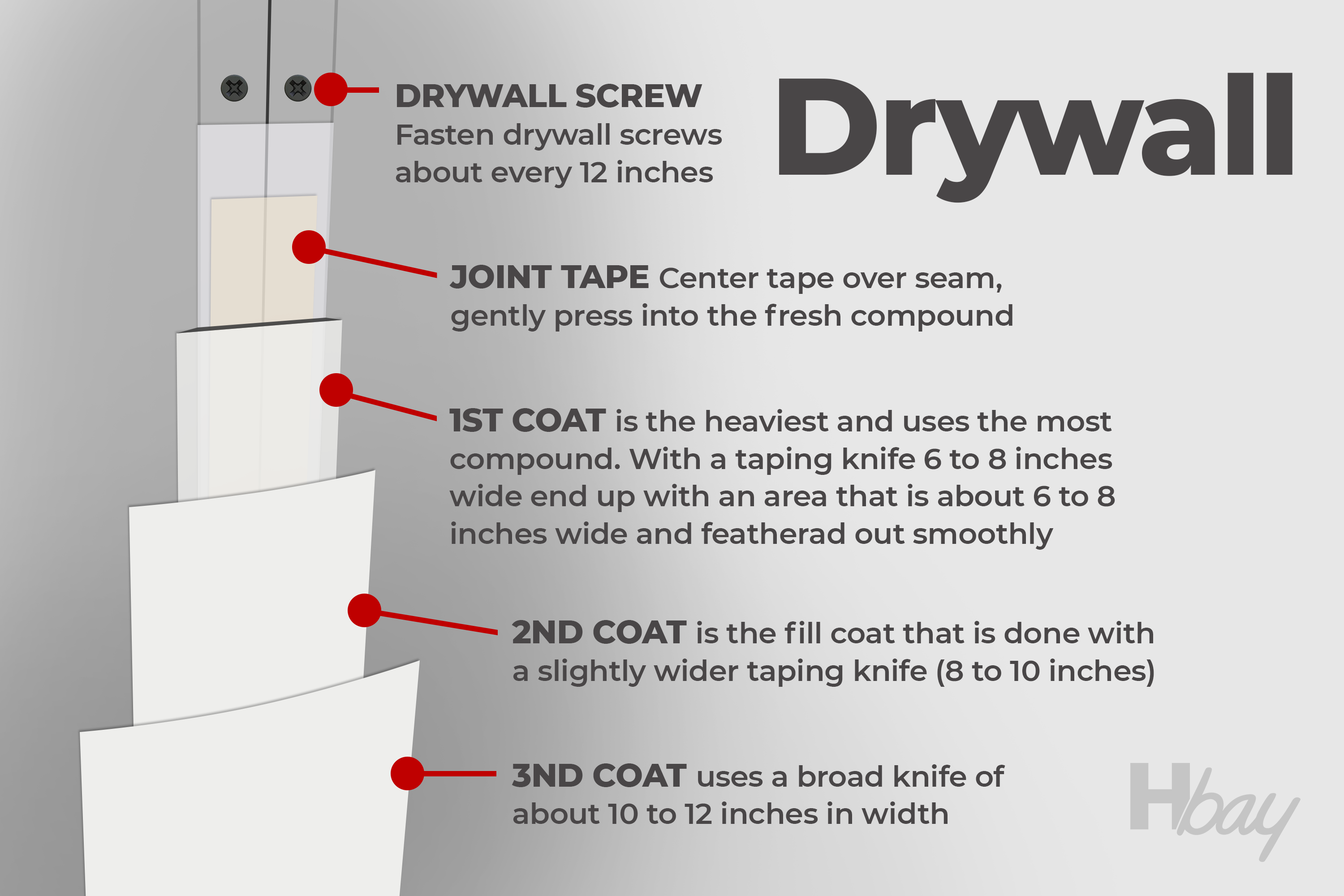 How Thick to Apply Drywall Mud