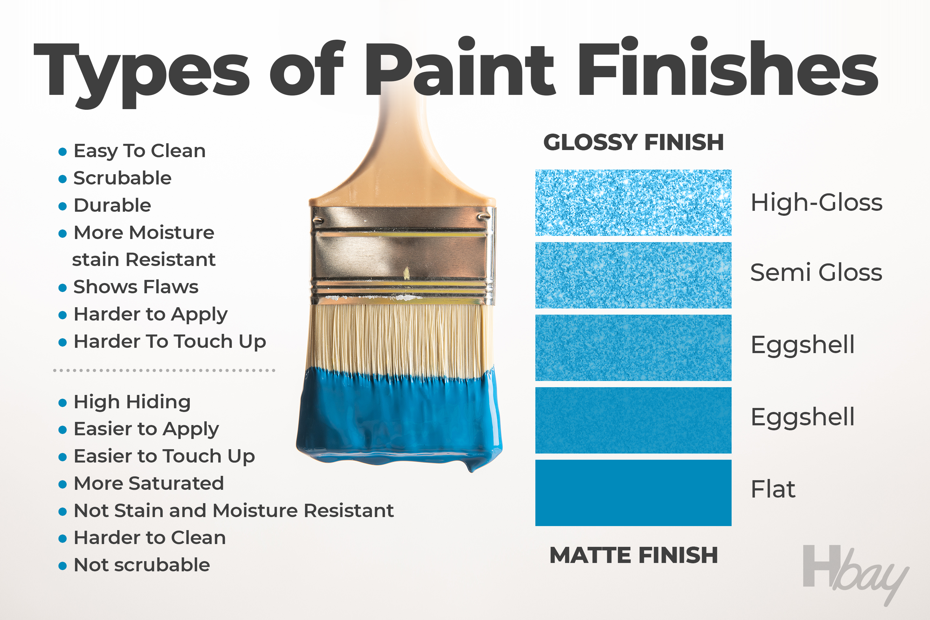 How to Make Glossy Paint Look Flat