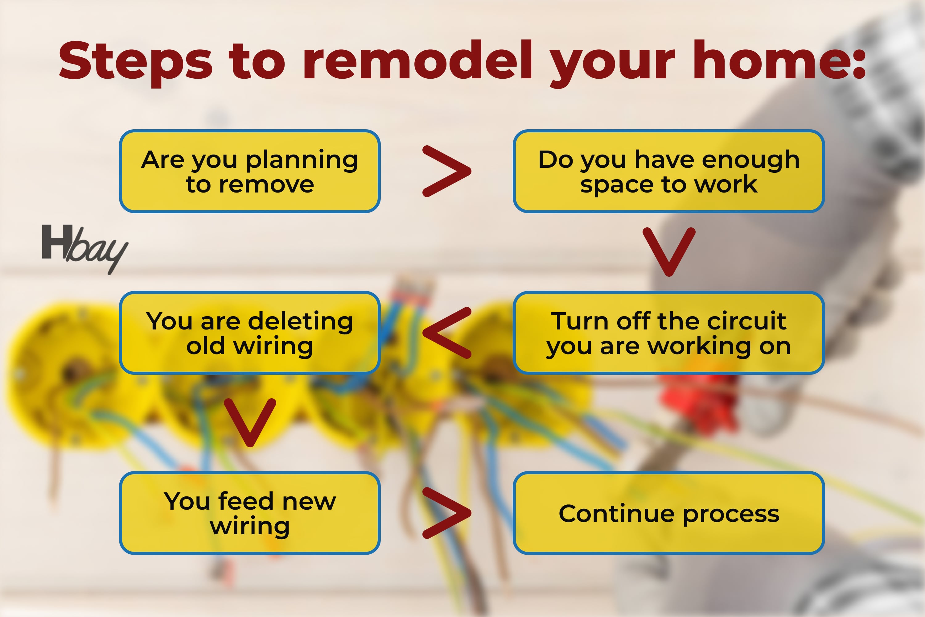 How to Rewire a House Without Removing Drywall And Pass Inspection