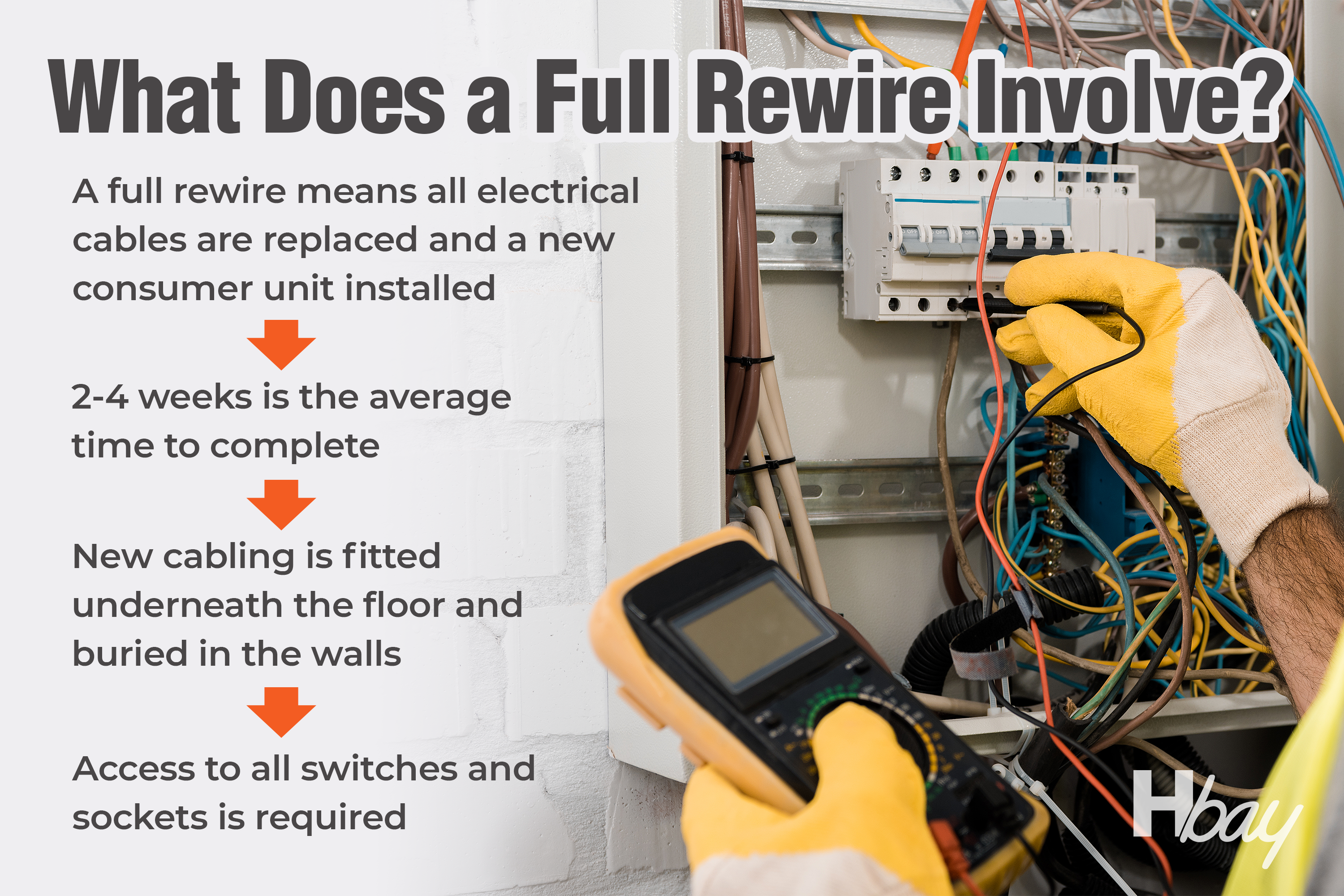 What does a full rewire involve