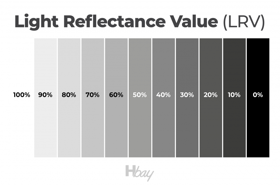 What Is LRV Detailed Guide Housekeepingbay LRV Numbers And Value Of Paint Colors 920x613 