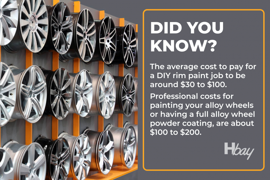 How Much Does It Cost to Paint Rims? Housekeepingbay