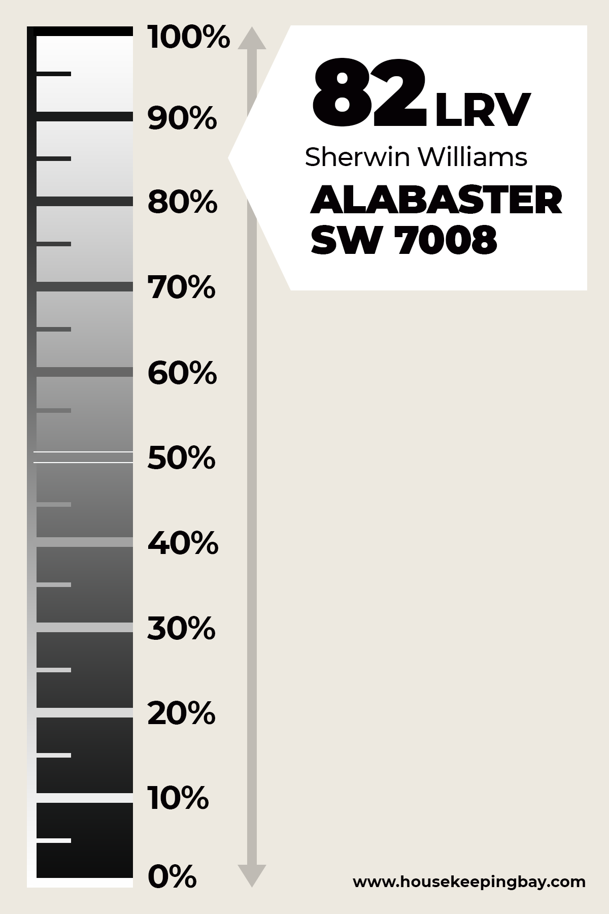 Alabaster LRV