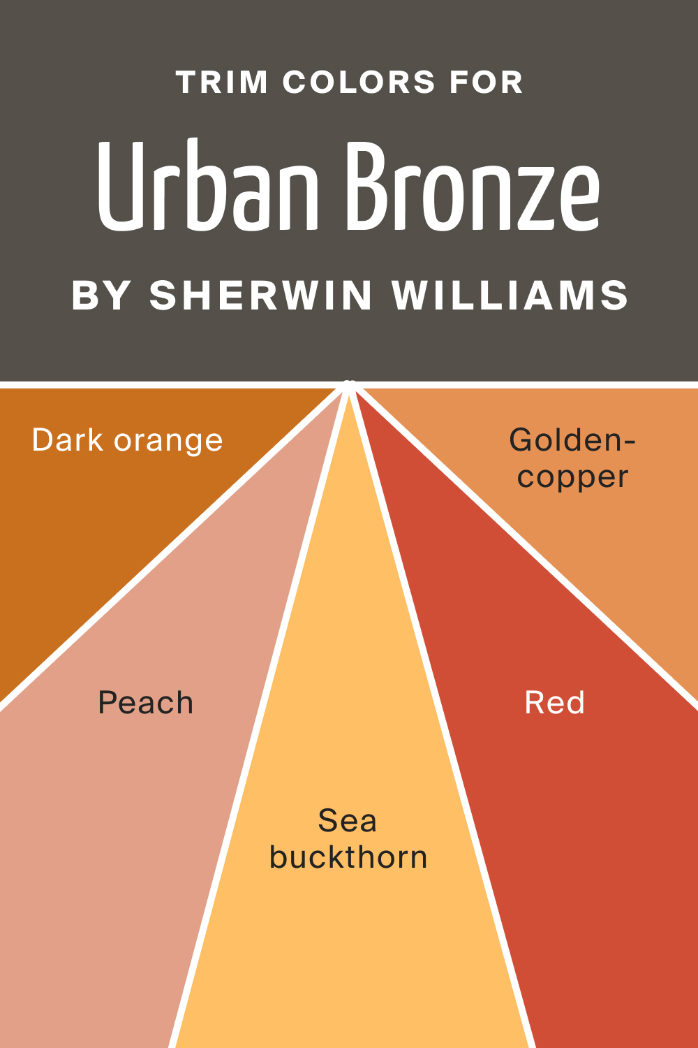 Best Trim Color Pairs For Urban Bronze by Sherwin Williams
