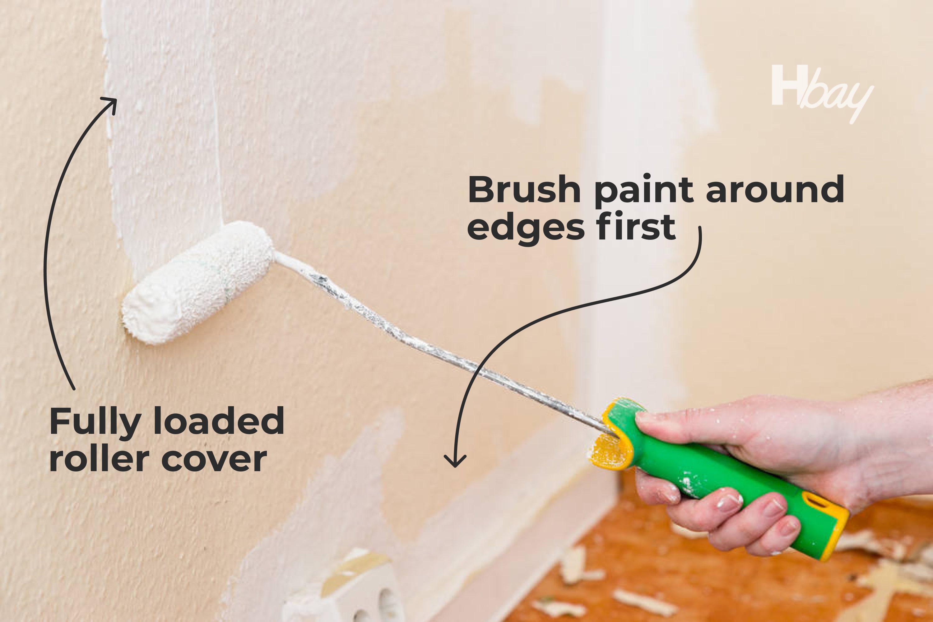 How to Paint Uneven Walls