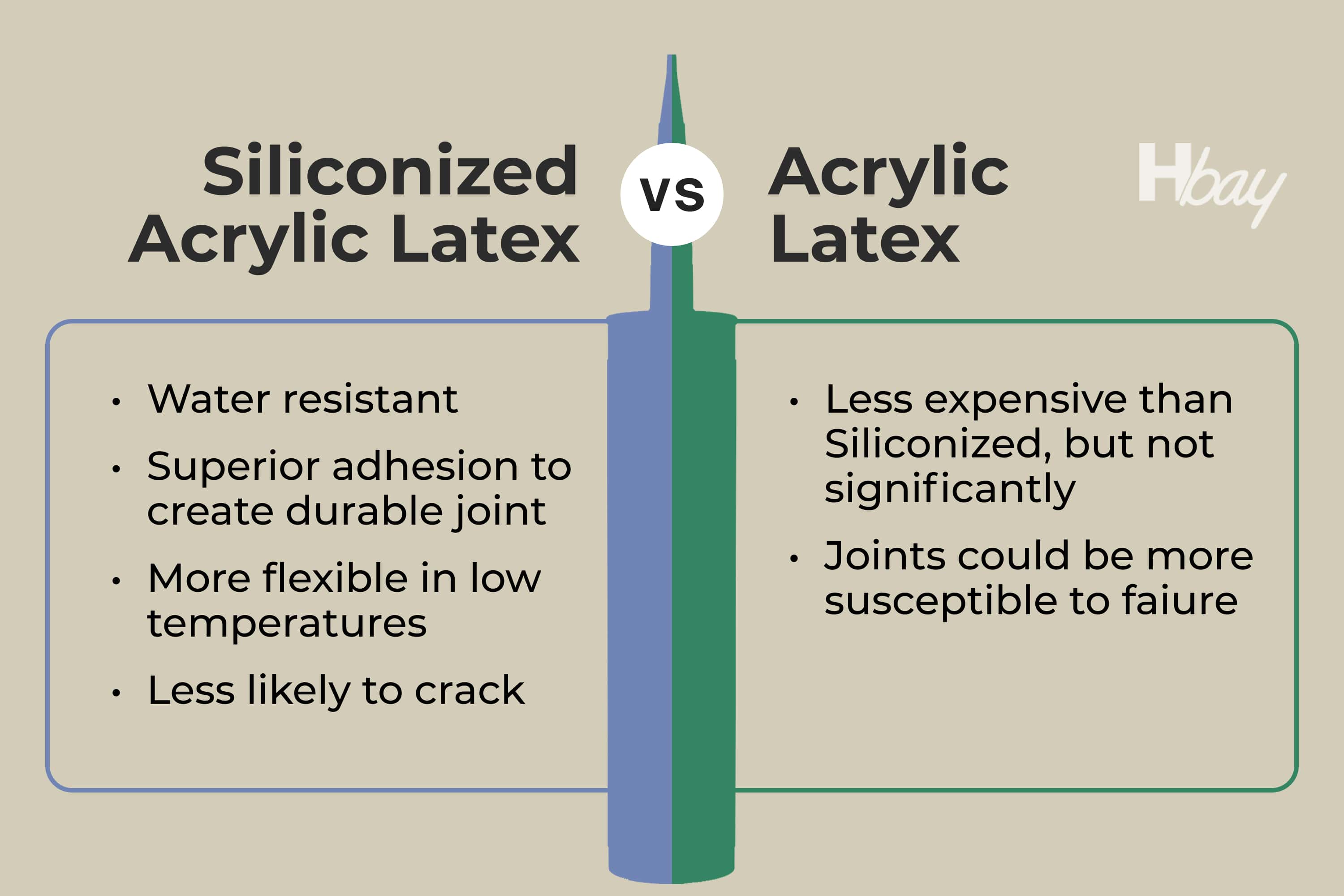 Apply Siliconized Acrylic Latex. What are the differences