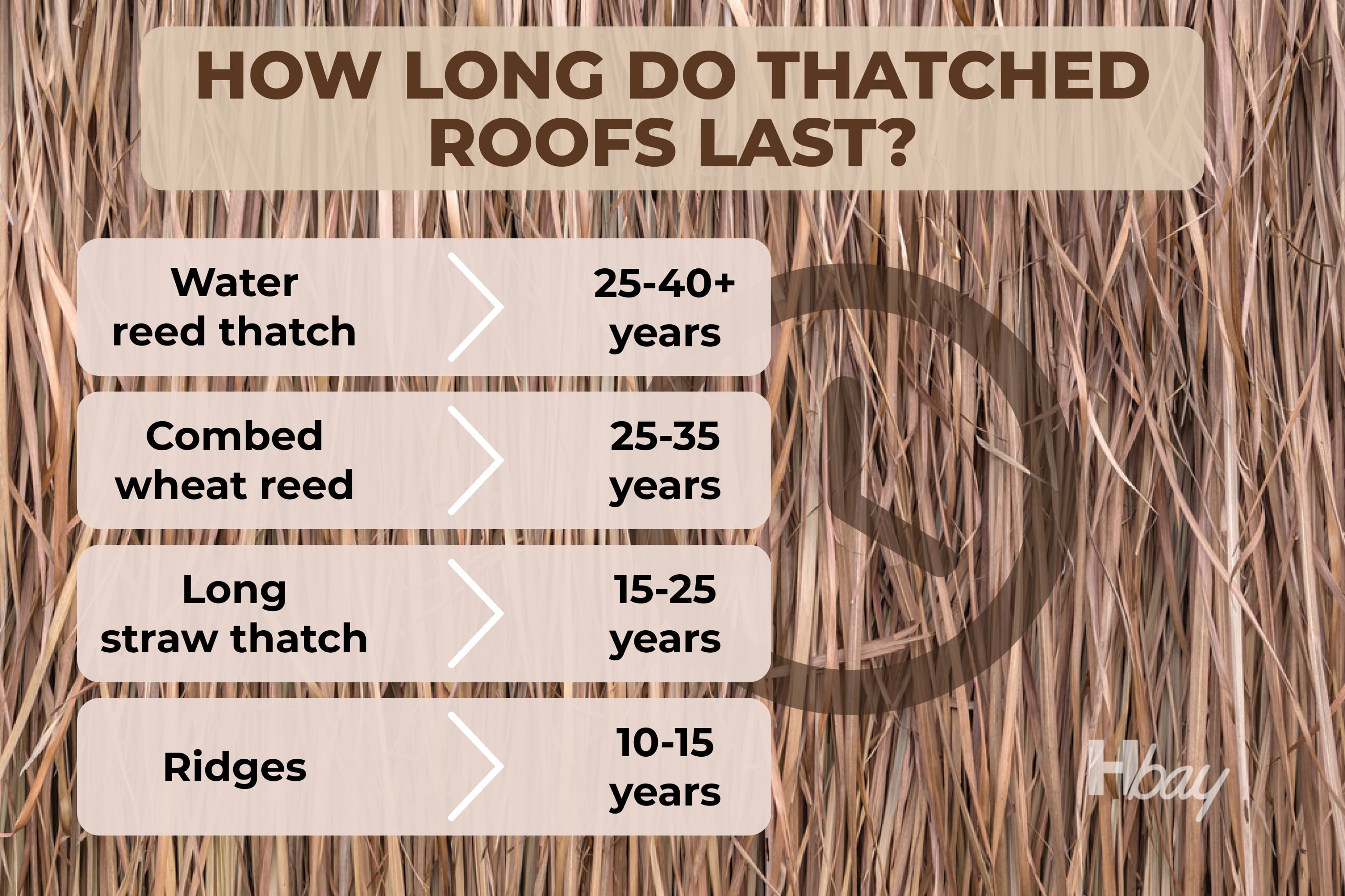 How Long Did Thatched Roofs Last