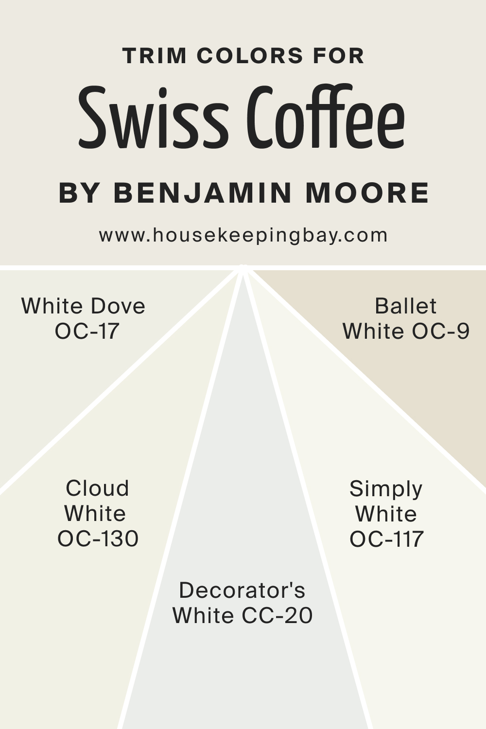 What Is the Best Trim Color For BM Swiss Coffee
