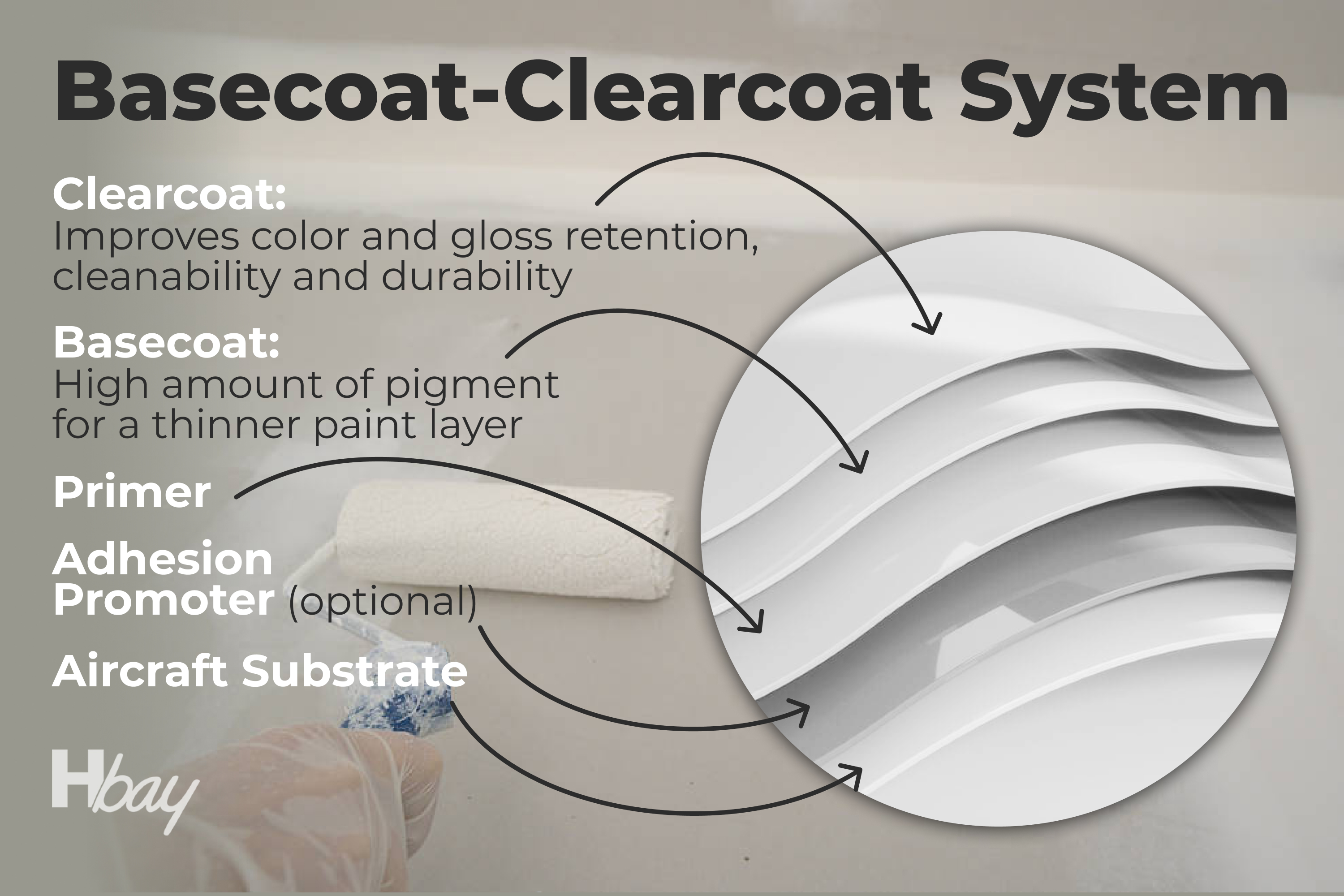 Can I Use Base Paint Without TintBasecoat Clearcoat System
