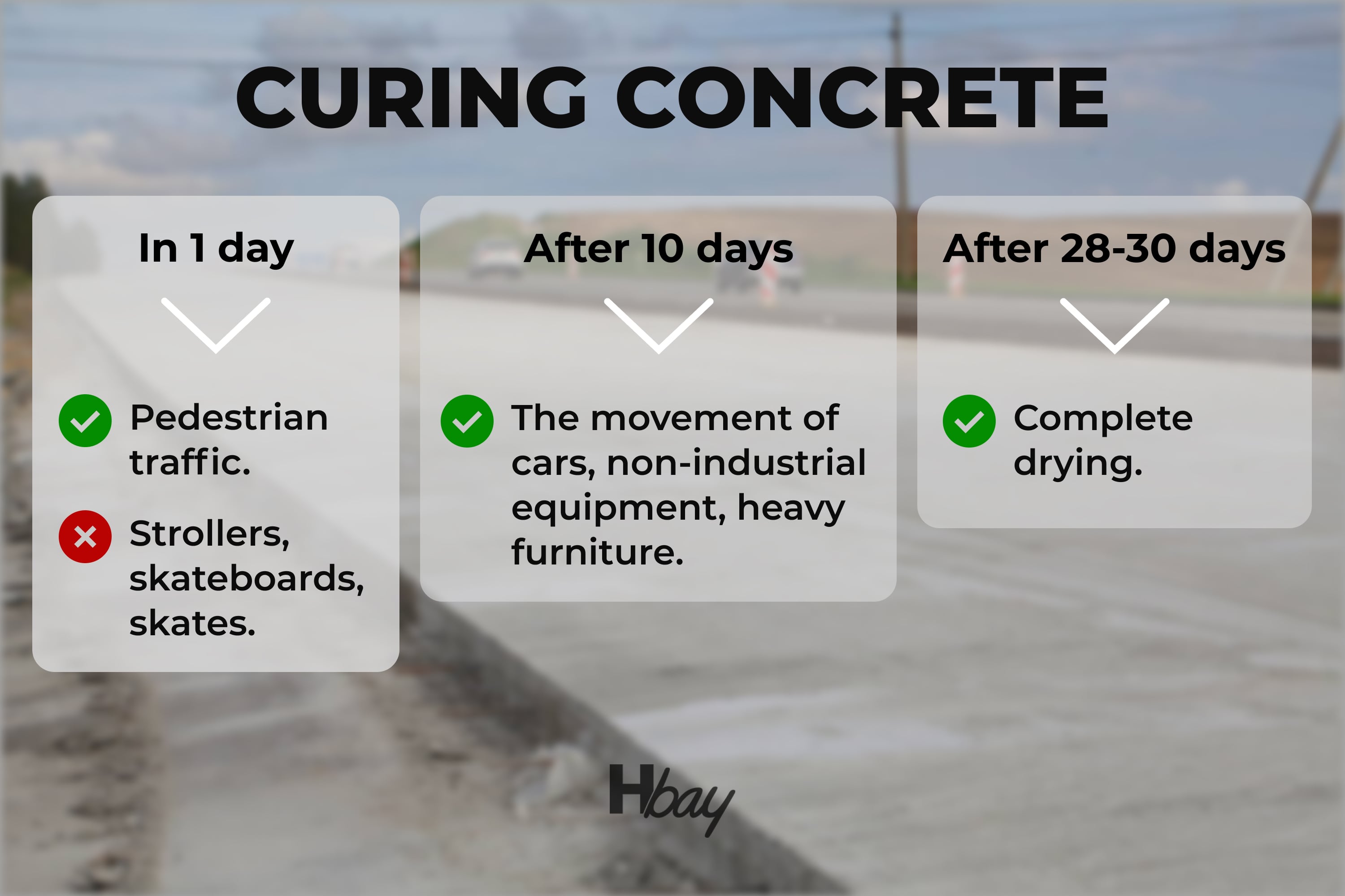 The Do’s and Don’ts of Curing Concrete
