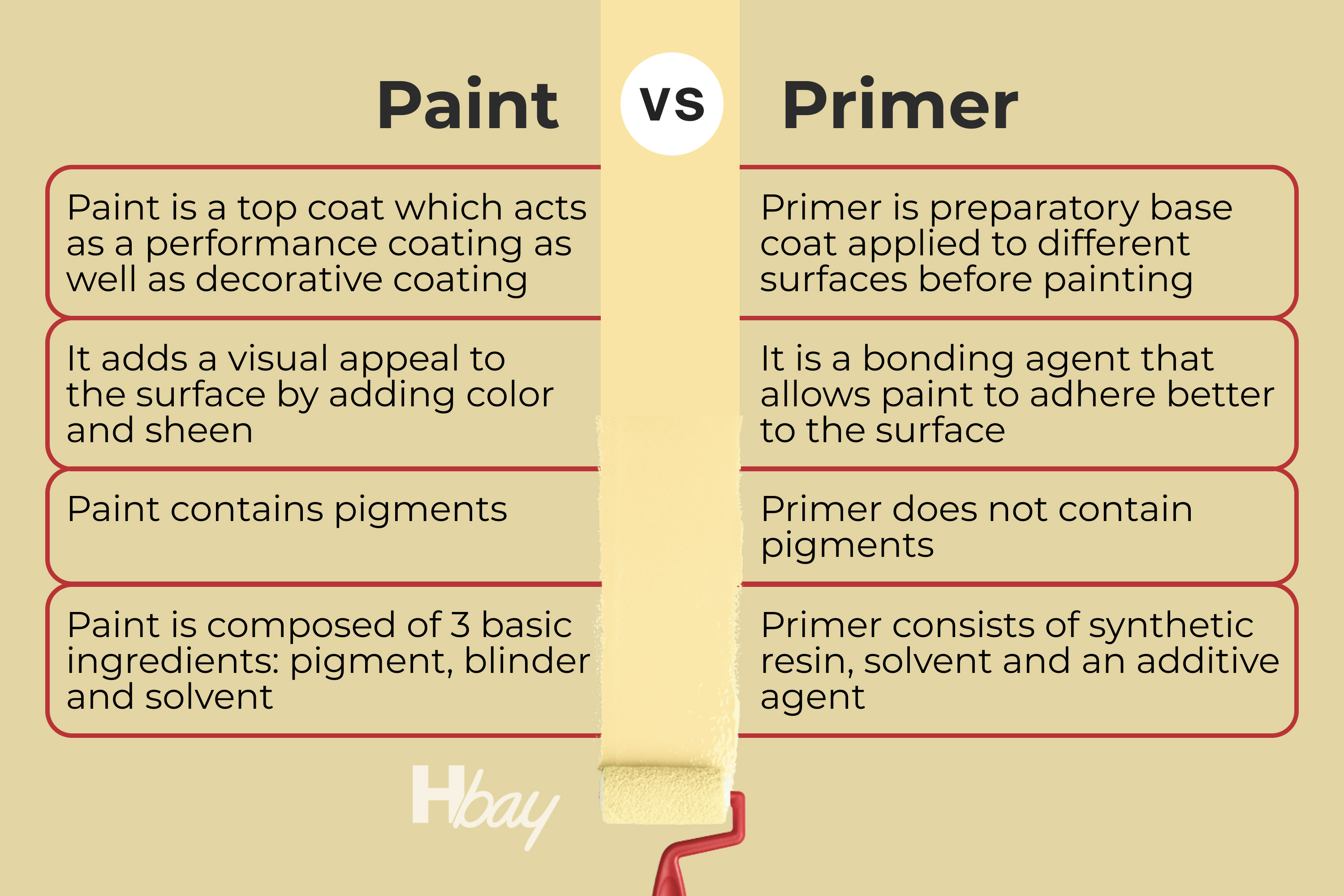 What Is Base Paint Paint Vs Primer