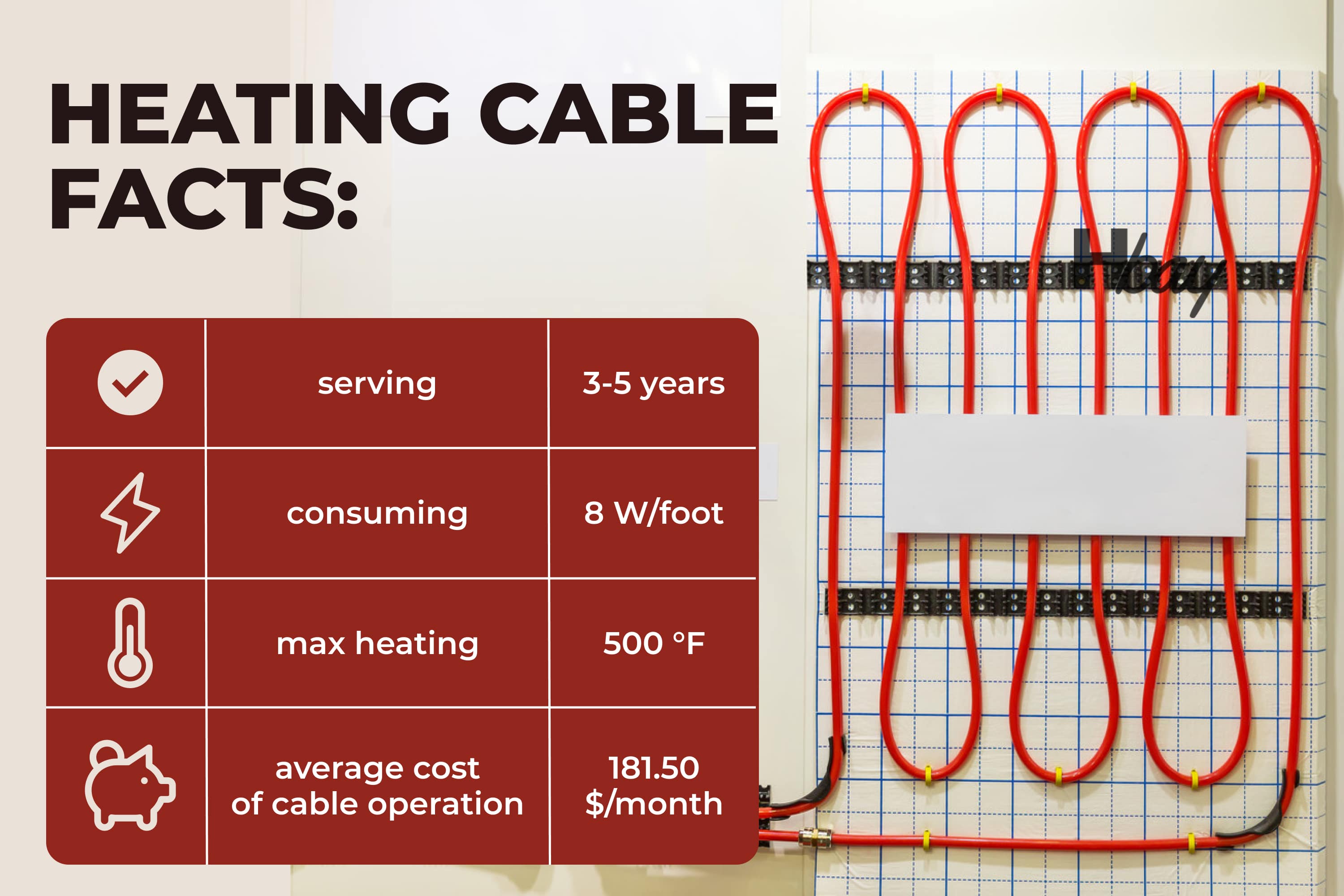How Much Does It Cost to Operate a Roof Heating Cable