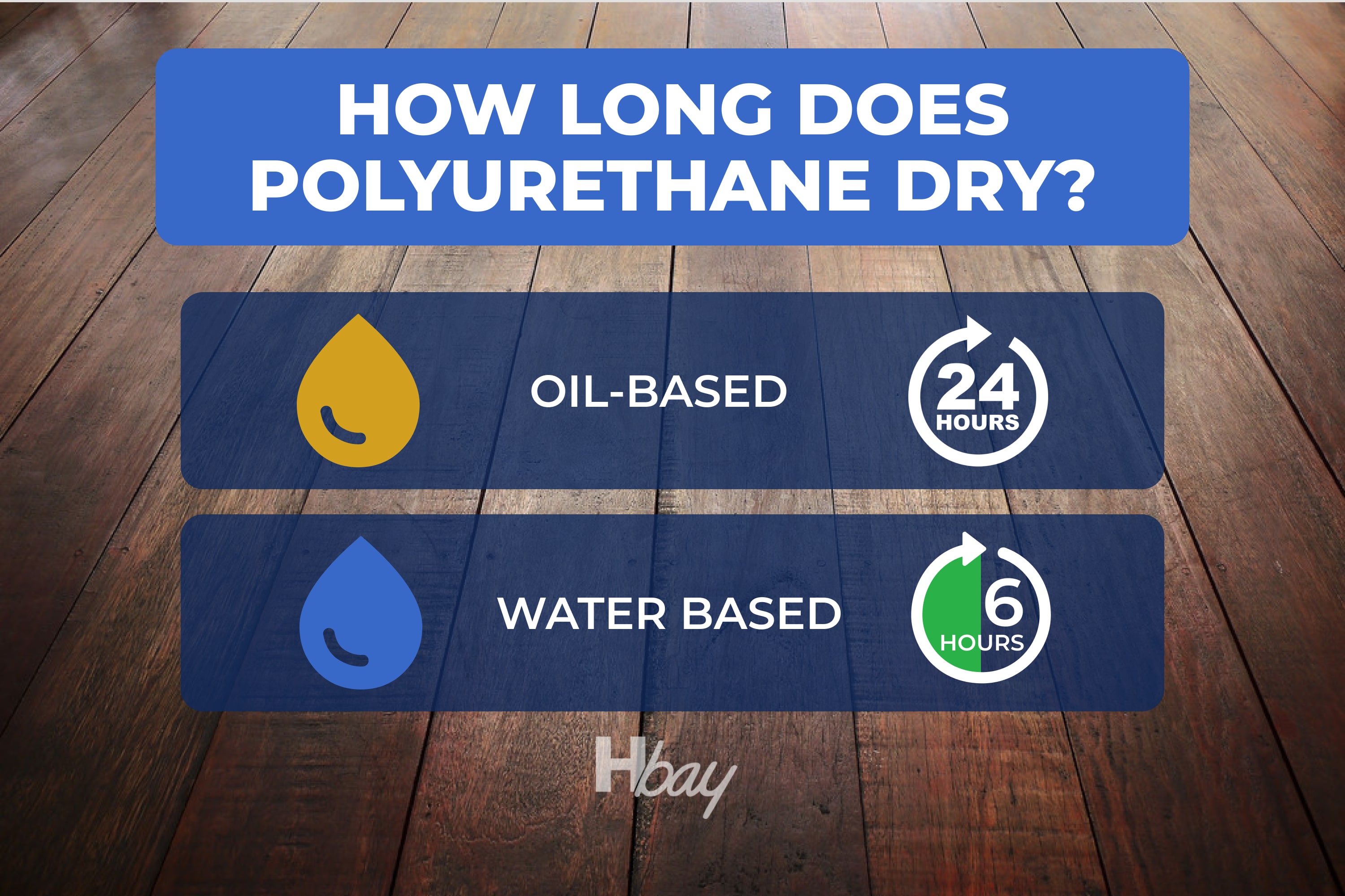 How long does polyurethane dry