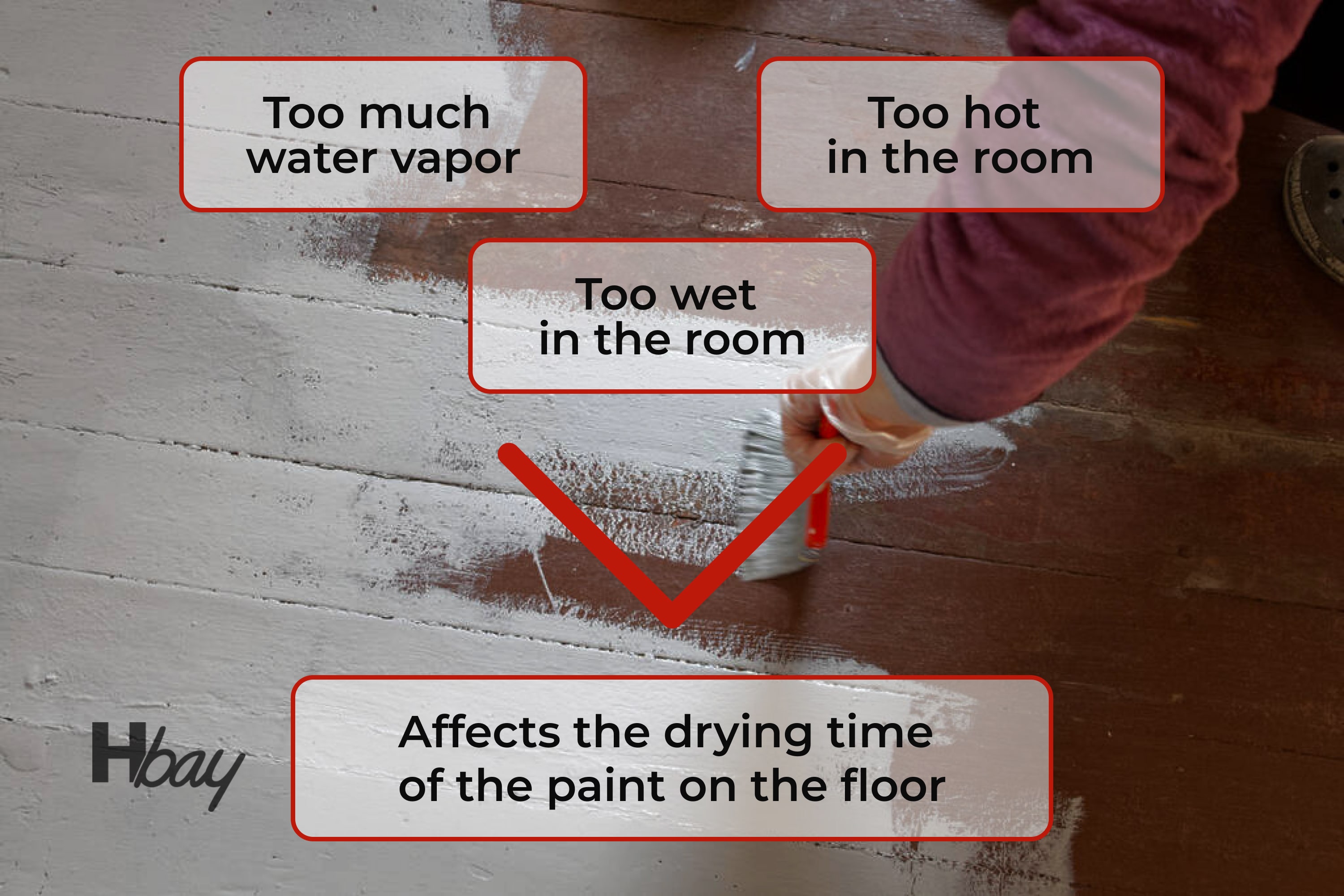 Is It Possible to Make My Painted Floors Dry Faster