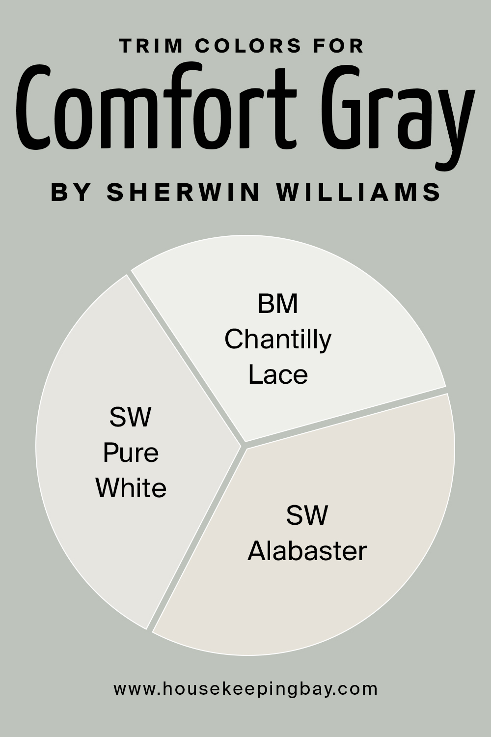 Trim Colors for Comfort Gray by Sherwin Williams