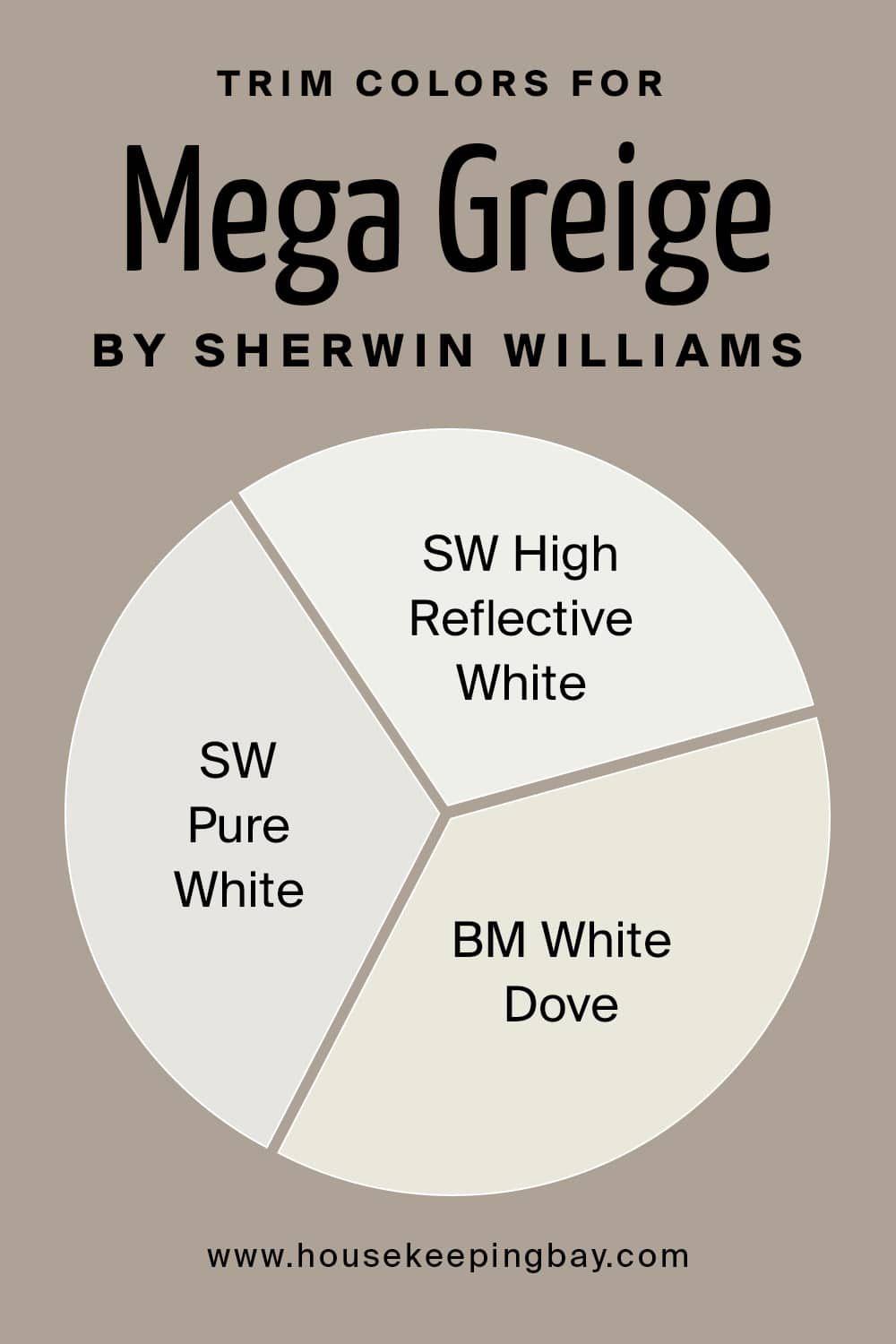 Trim Colors for Mega Greige by Sherwin Williams