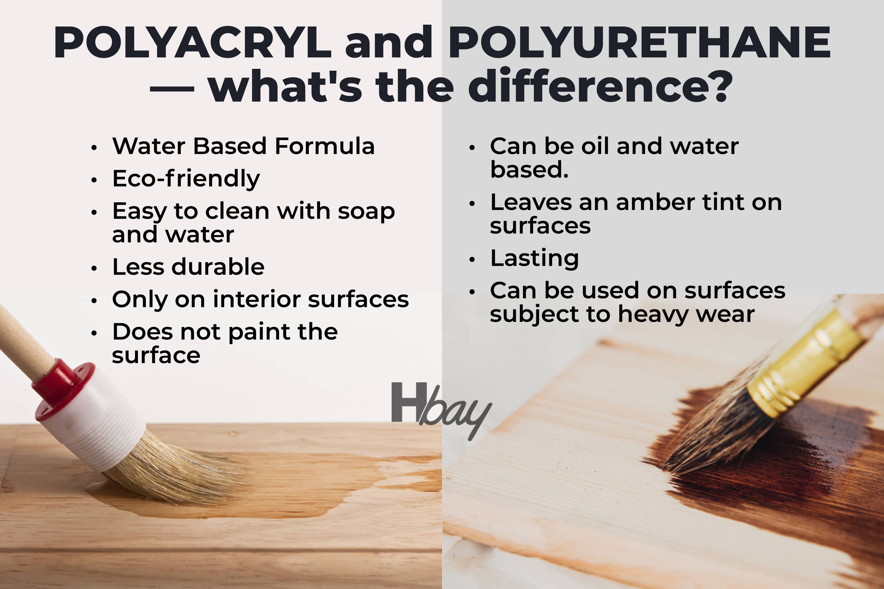 Polyacryl and polyurethane – what’s the difference