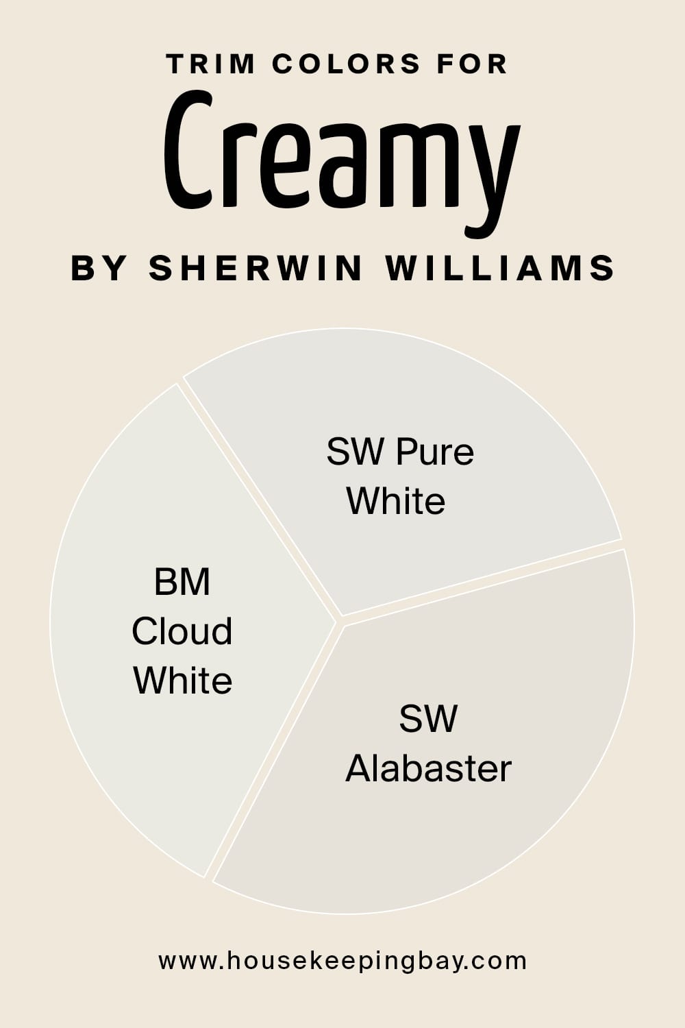 Trim Colors for Cream by Sherwin Williams