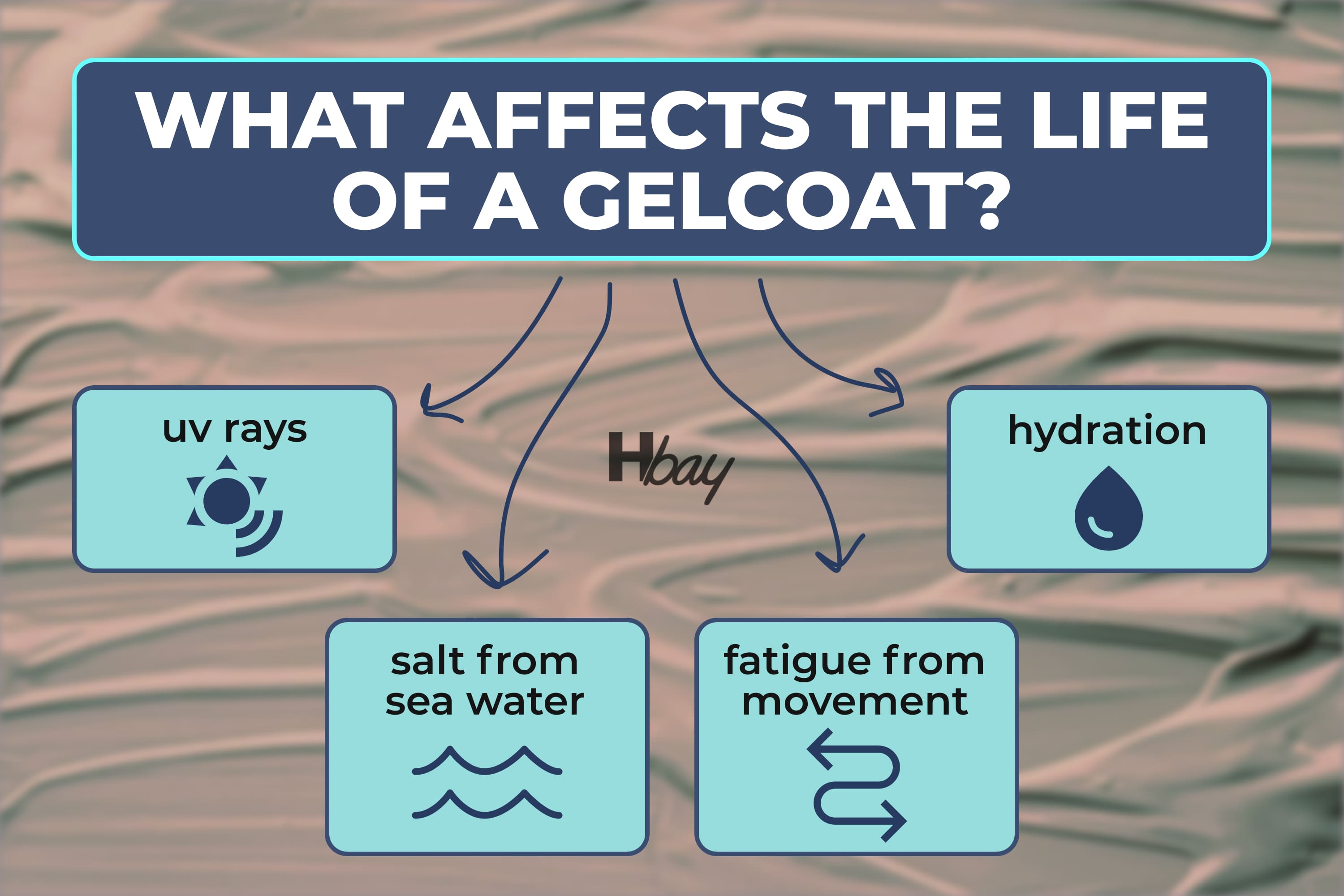 What affects the life of a gelcoat