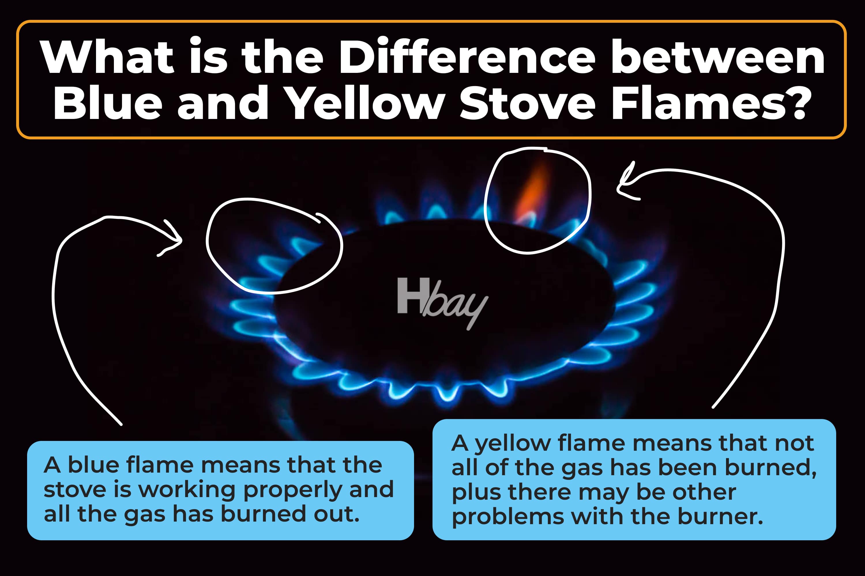 What is the difference between blue and yellow stove flames