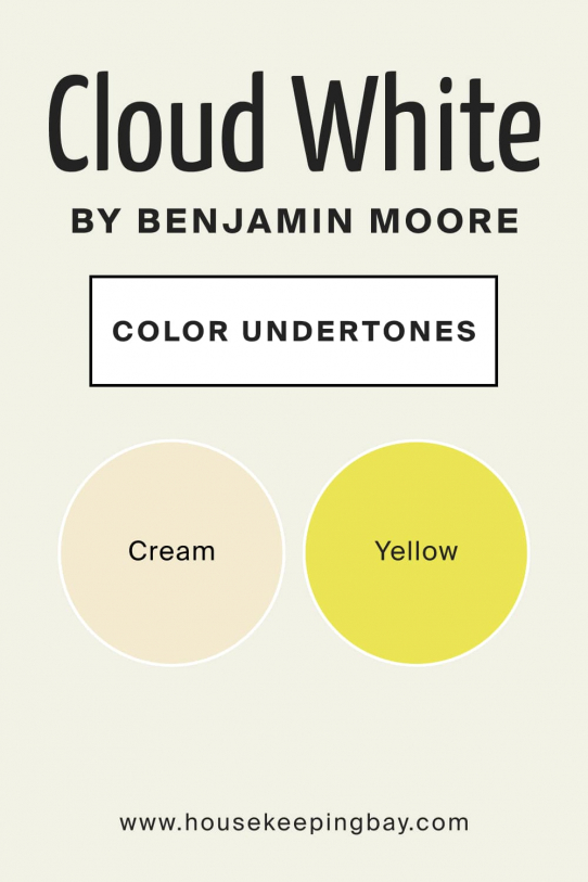 Cloud White OC-130 Paint Color by Benjamin Moore - Housekeepingbay