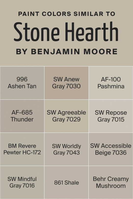 Stone Hearth 984 Paint Color by Benjamin Moore