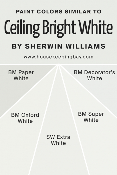 Ceiling Bright White SW 7007 by Sherwin-Williams