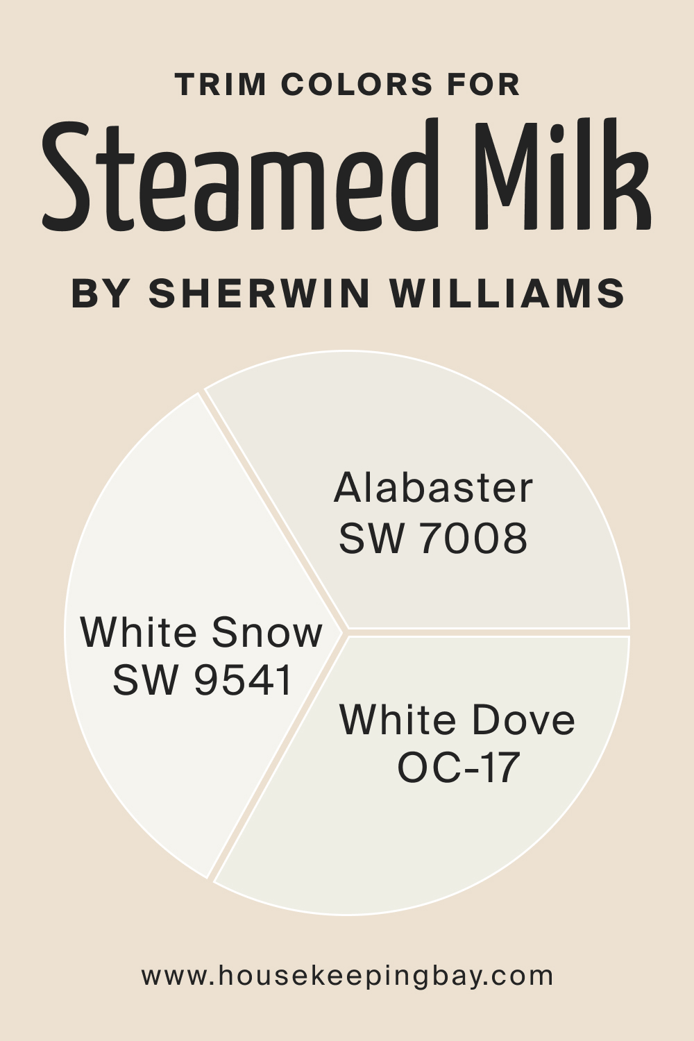 Trim Color for SW Steamed Milk by Sherwin Williams