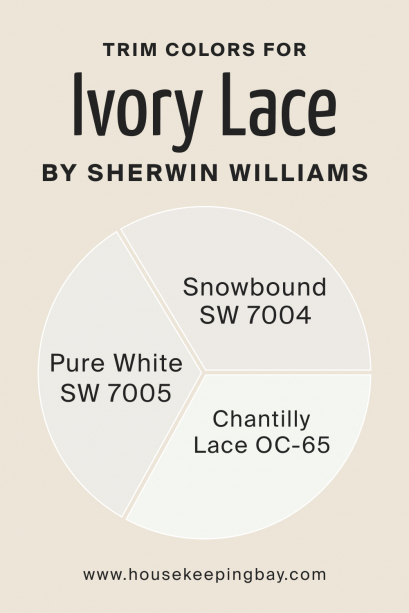 Ivory Lace SW 7013 Paint Color by Sherwin-Williams