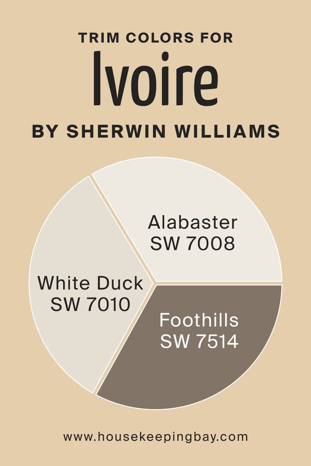 Trim Color for SW Ivoire by Sherwin Williams, www. Housekeepingbay.com