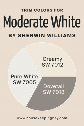 Moderate White SW 6140 Paint Color by Sherwin-Williams - Housekeepingbay