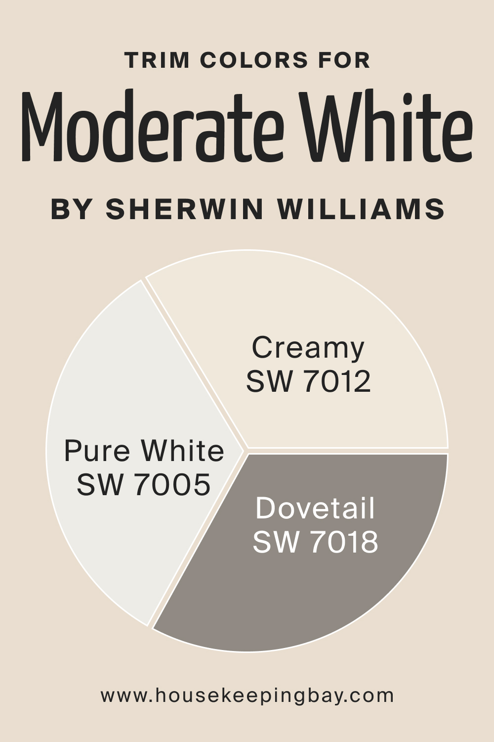 Trim Color for SW Moderate White by Sherwin Williams, www. Housekeepingbay.com