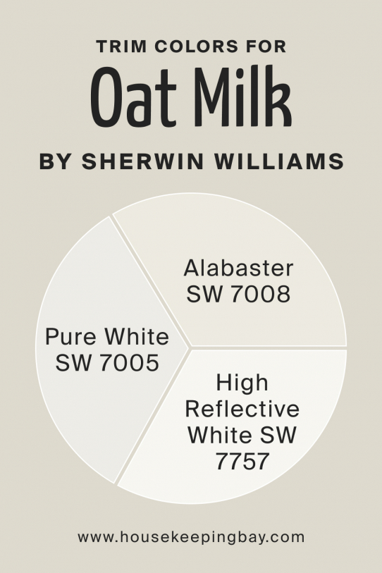 Oat Milk SW 9501 Paint Color by Sherwin-Williams