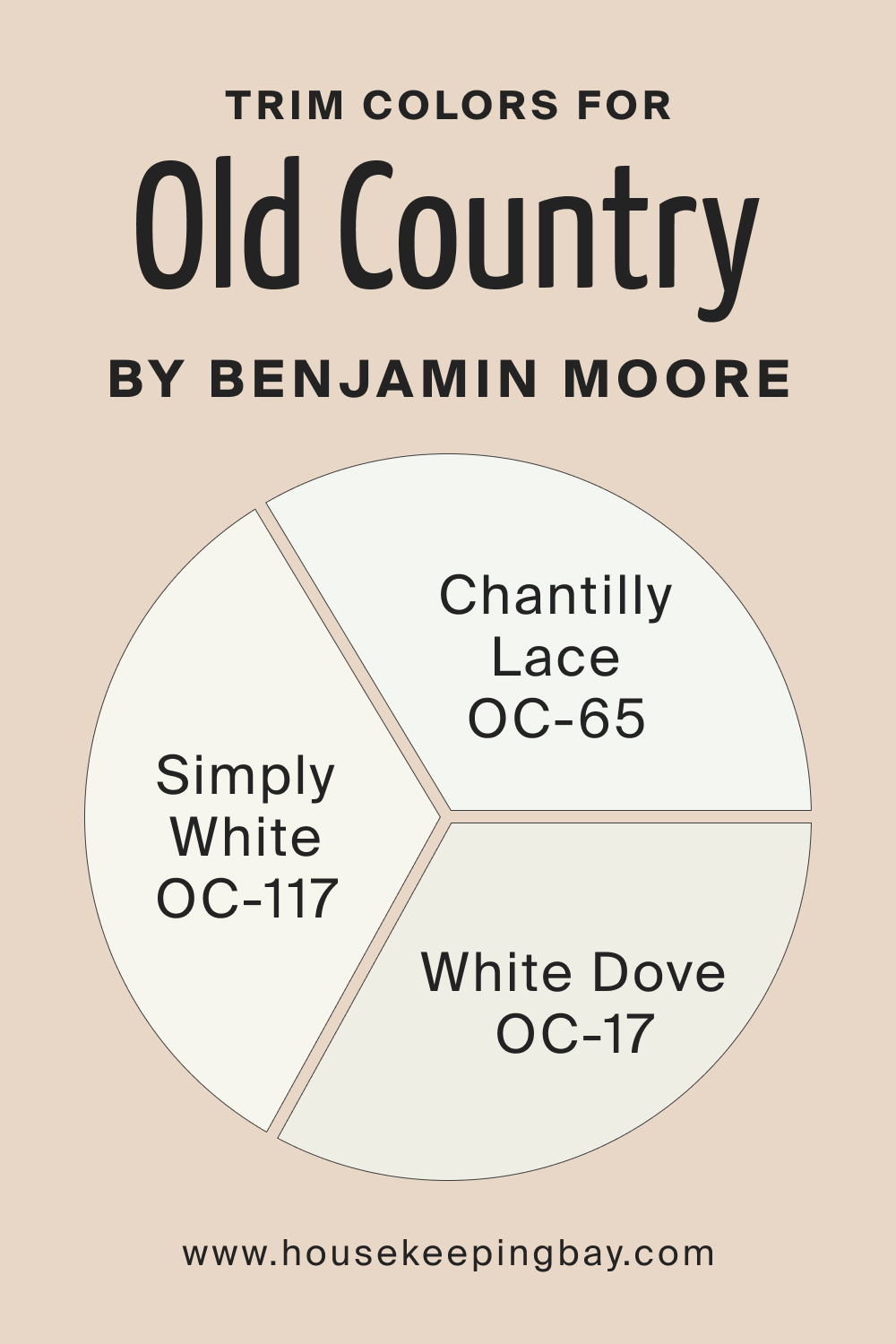 Trim Colors for Old Country OC 76 by Benjamin Moore