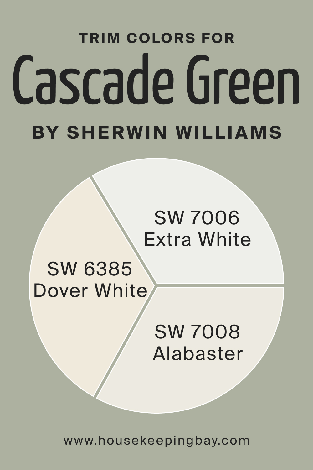 Trim Colors of SW 0066 Cascade Green by Sherwin Williams