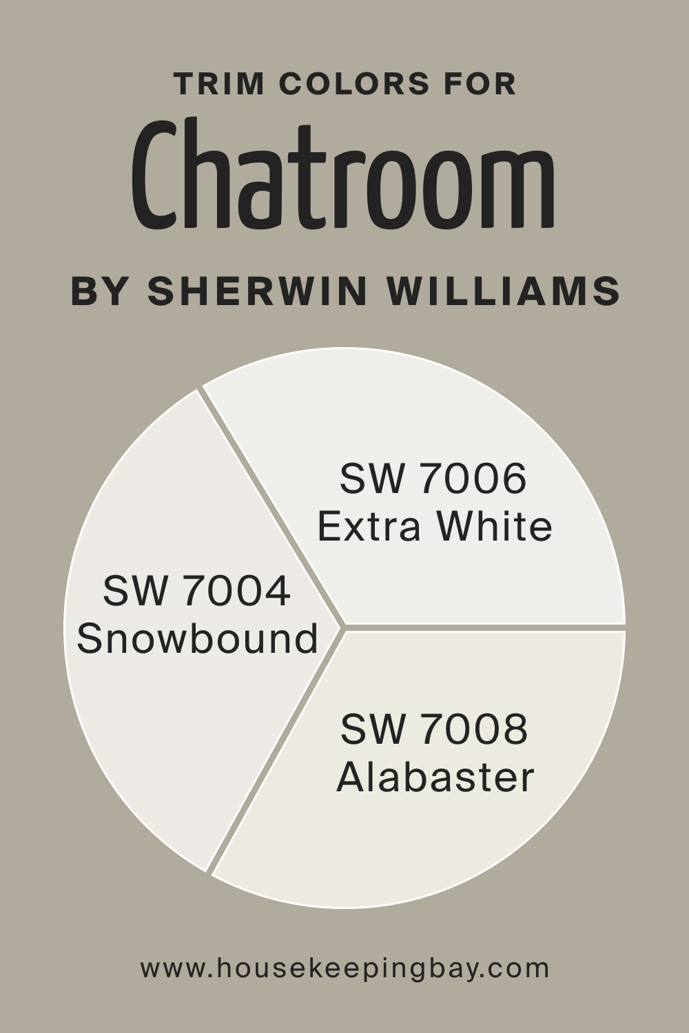 Trim Colors of SW 6171 Chatroom by Sherwin Williams
