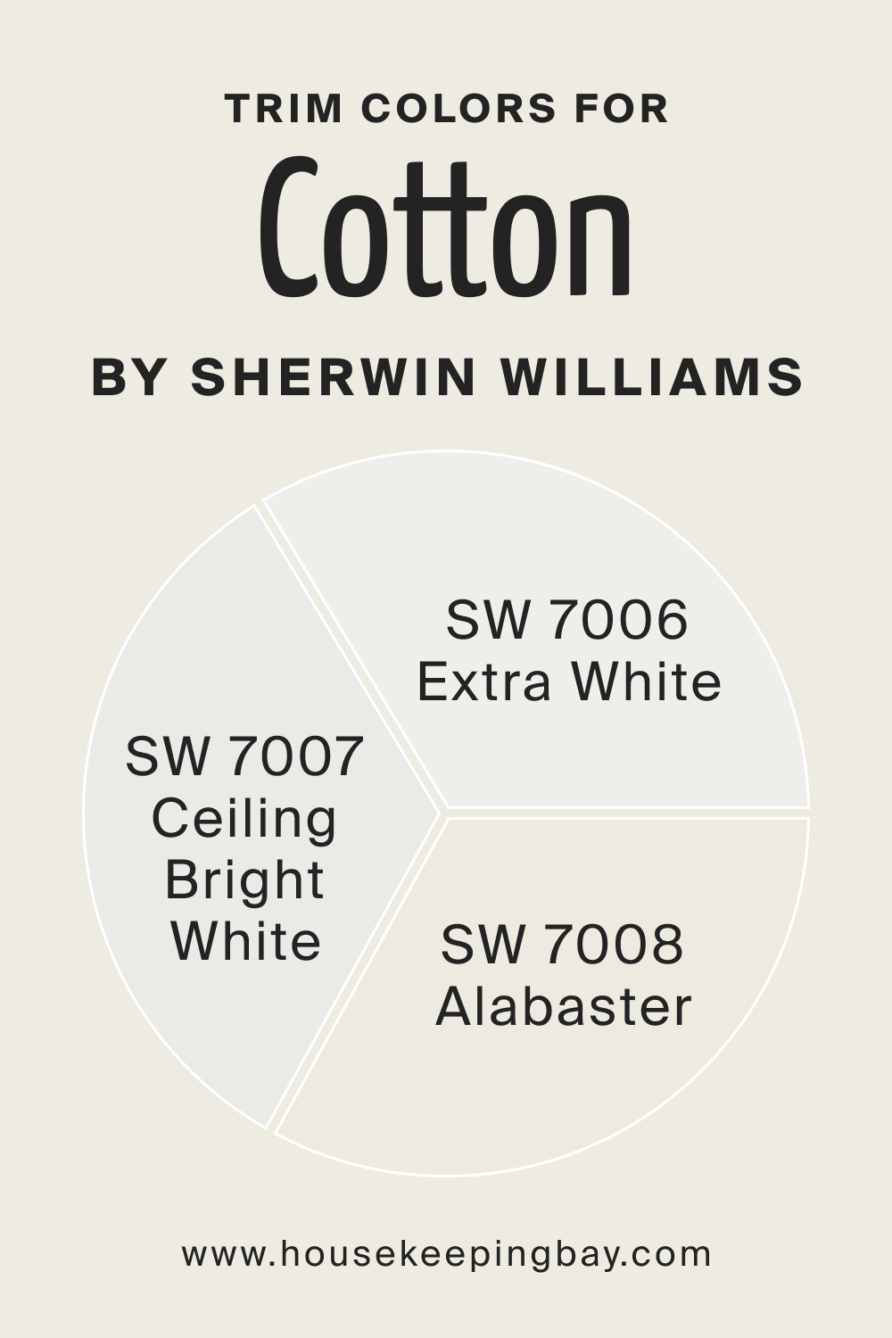 Trim Colors of SW 9581 Cotton by Sherwin Williams