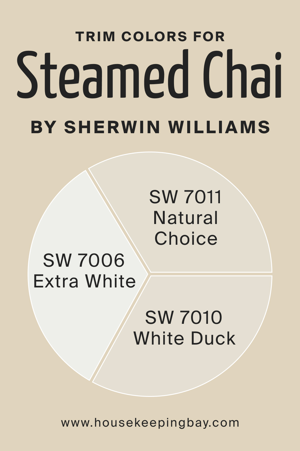Trim Colors of SW 9509 Steamed Chai by Sherwin Williams