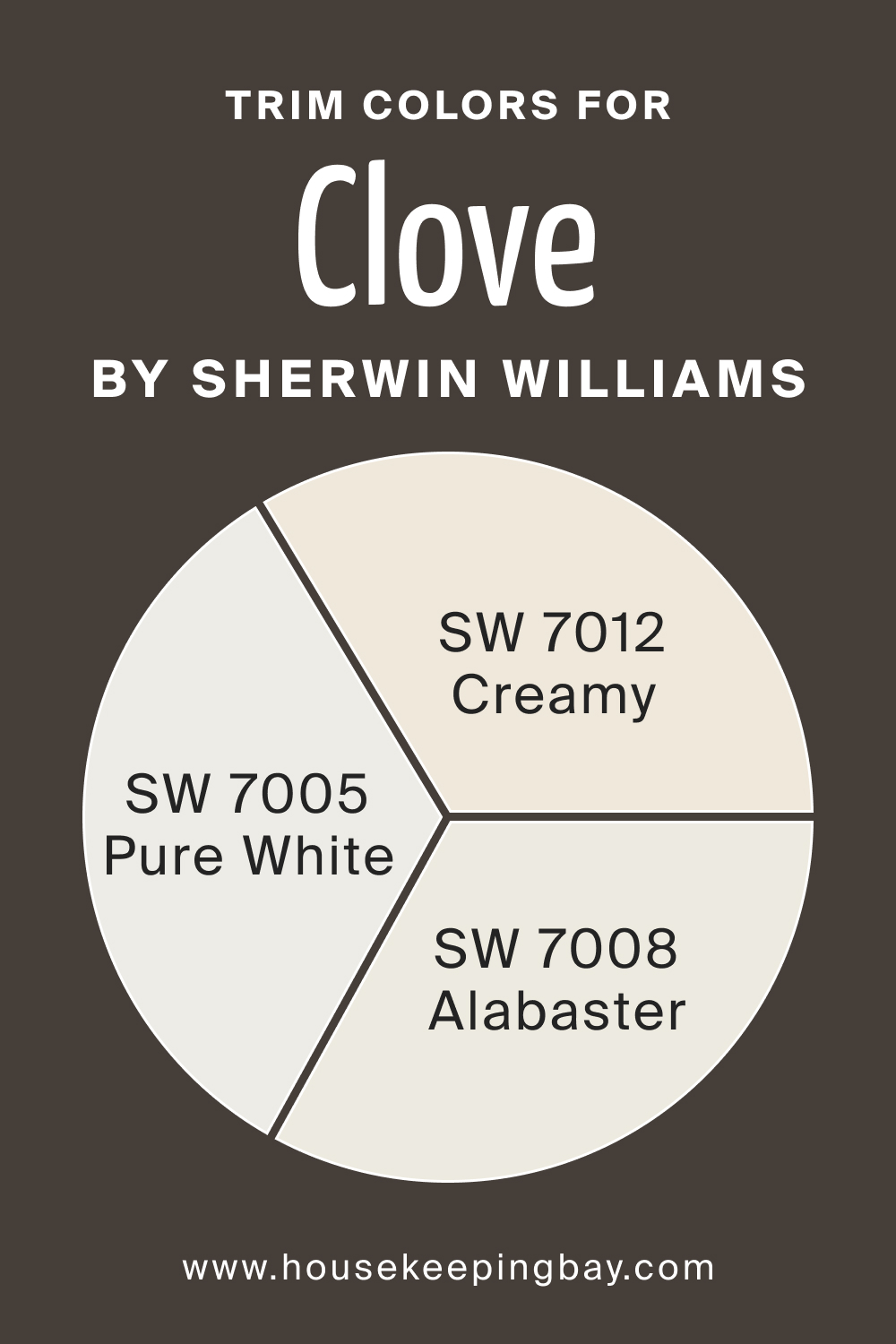 Trim Colors of SW 9605 Clove by Sherwin Williams