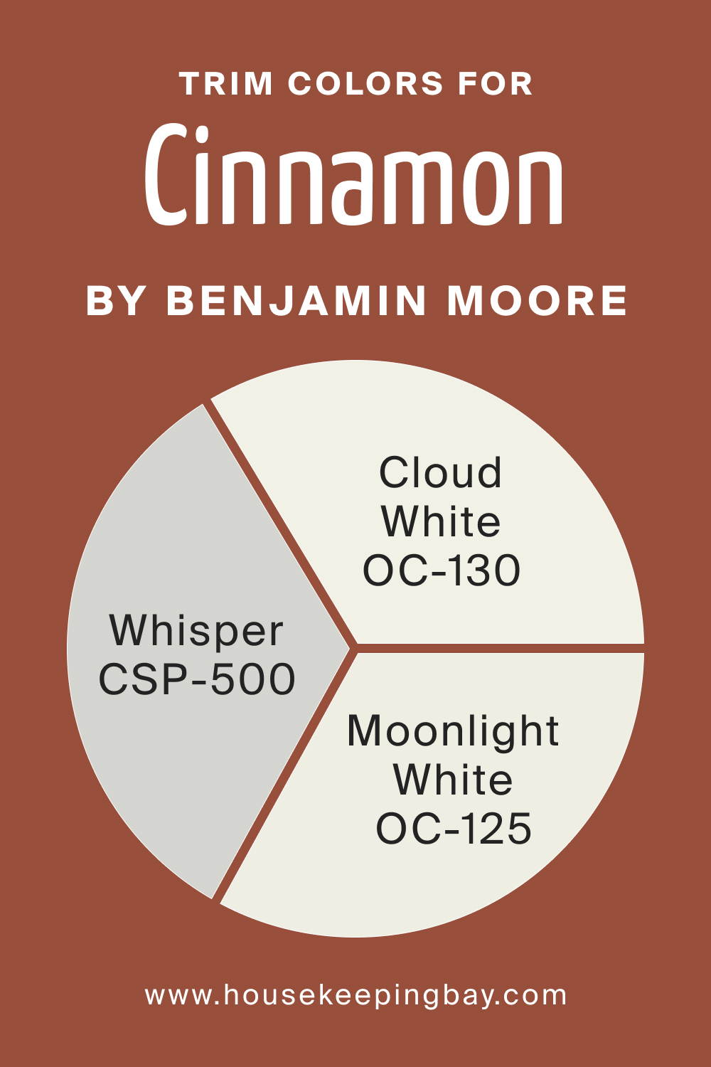 Trim Colors for Cinnamon 2174 20 by Benjamin Moore, www. Housekeepingbay.com