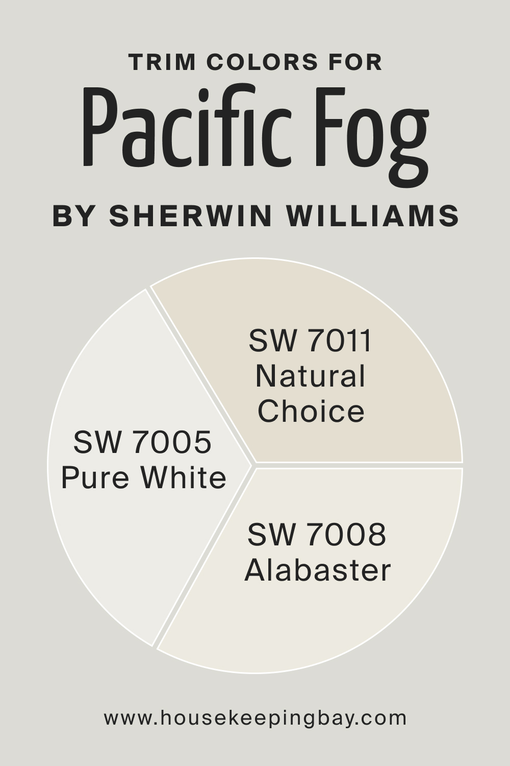 Trim Colors of SW 9627 Pacific Fog by Sherwin Williams
